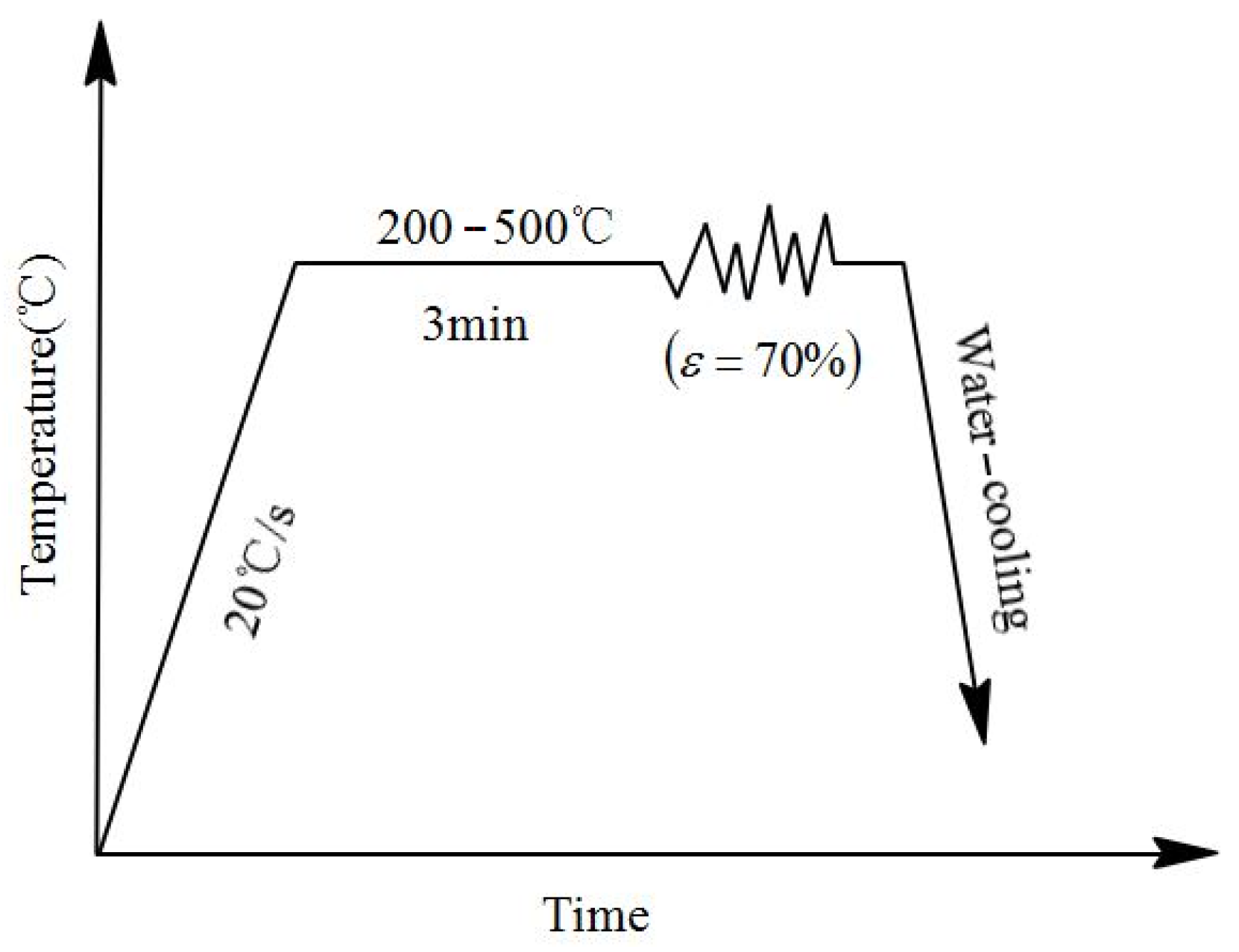 Materials 15 04501 g002