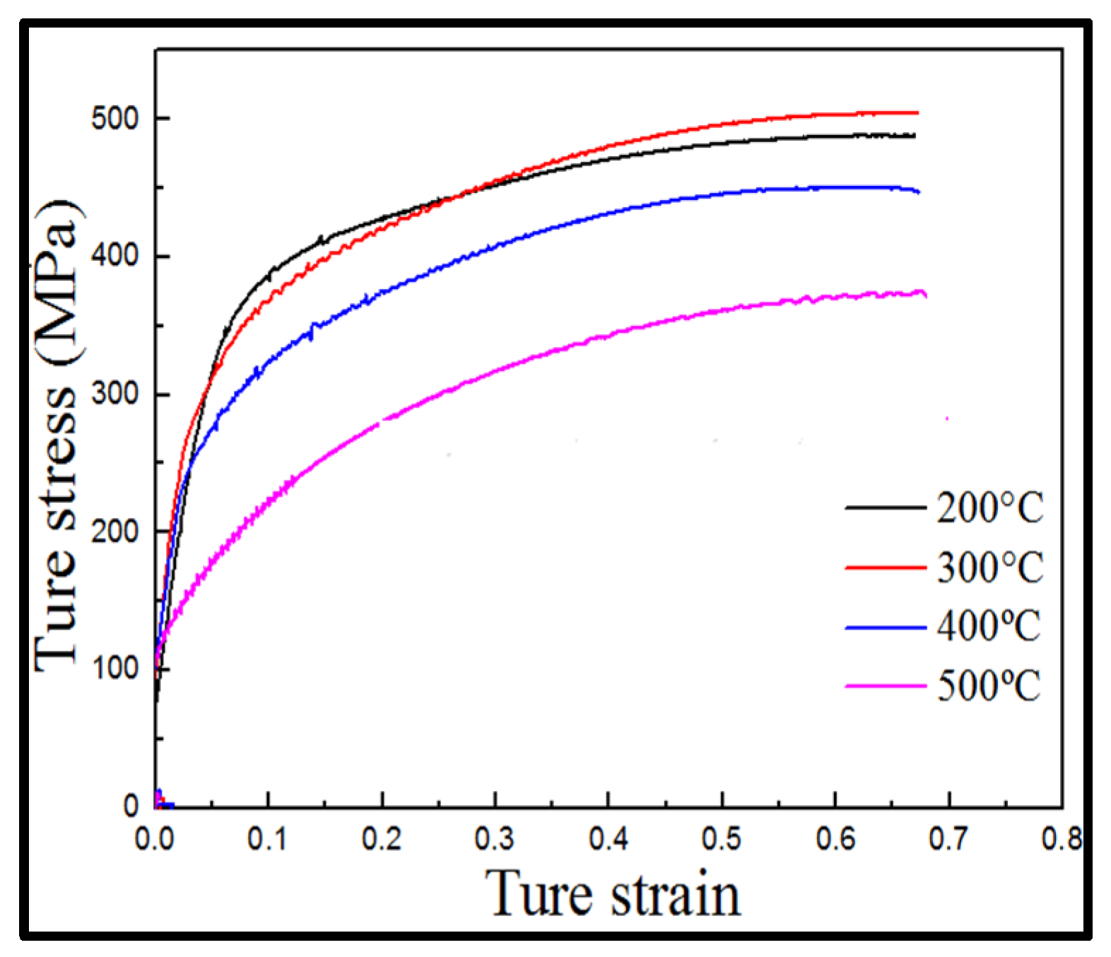 Materials 15 04501 g003