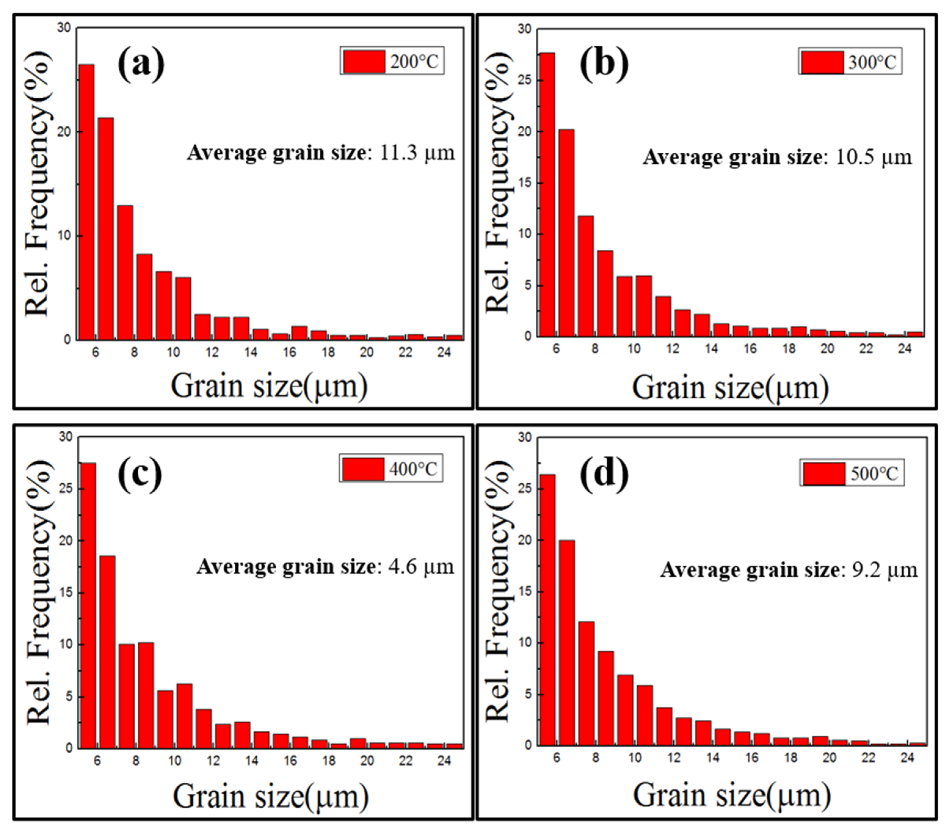 Materials 15 04501 g005