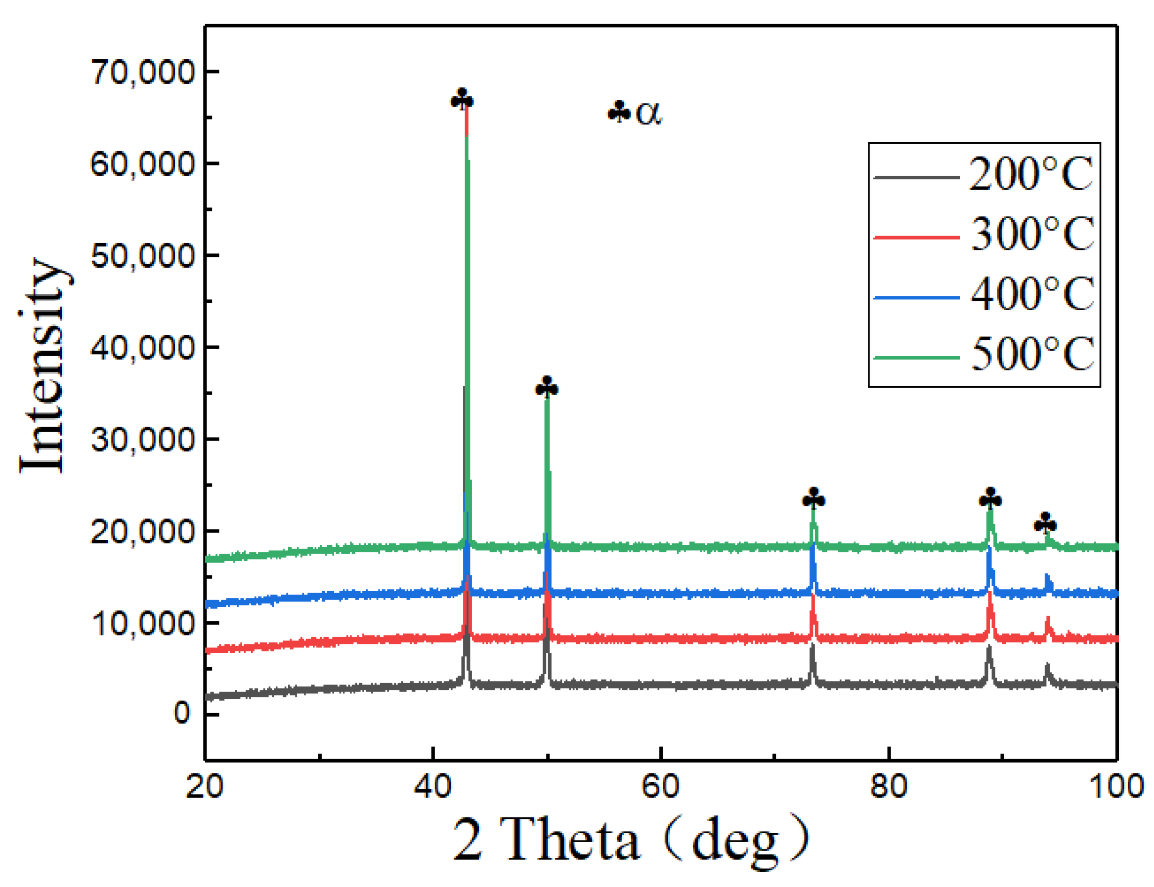 Materials 15 04501 g007
