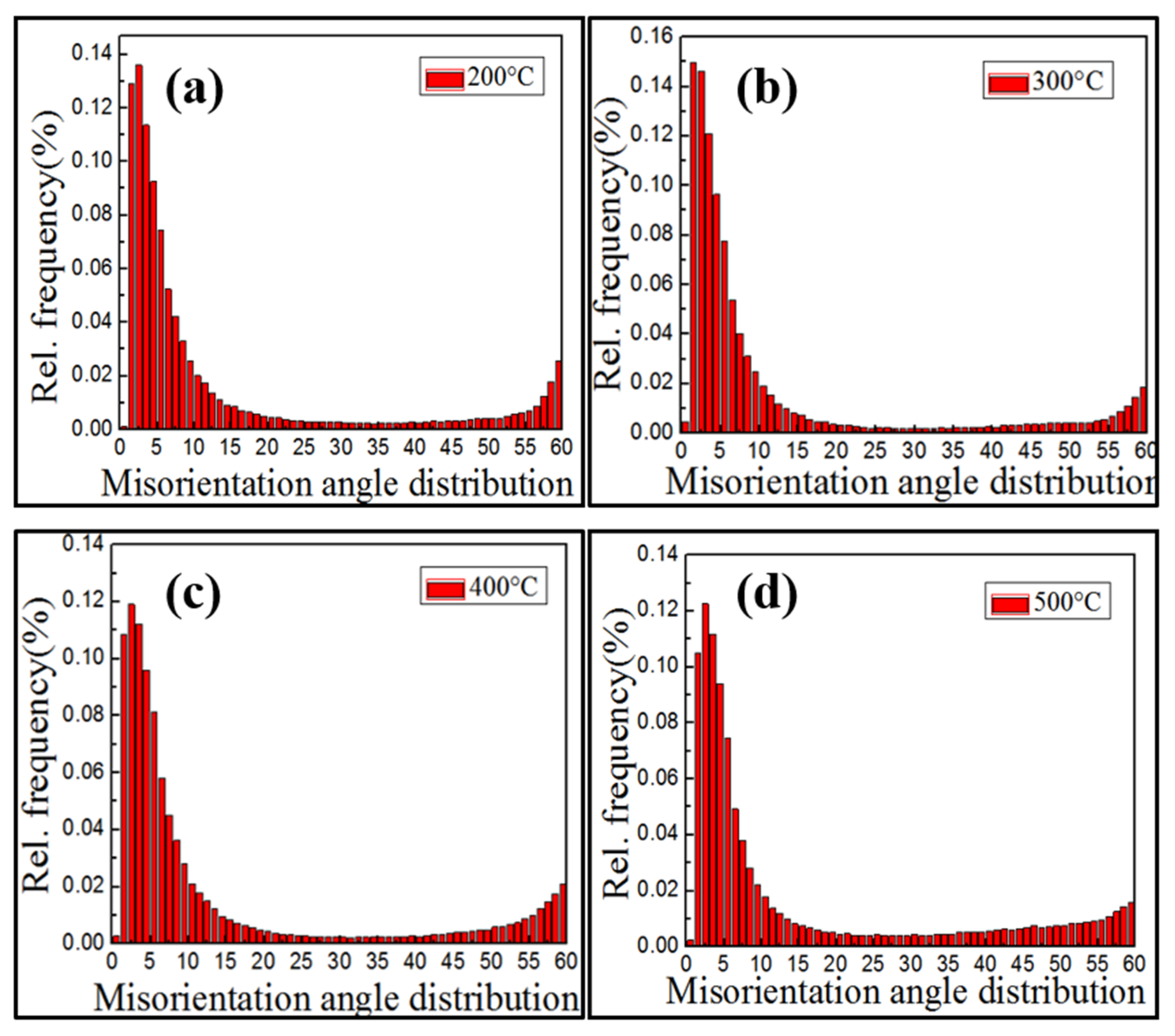 Materials 15 04501 g008
