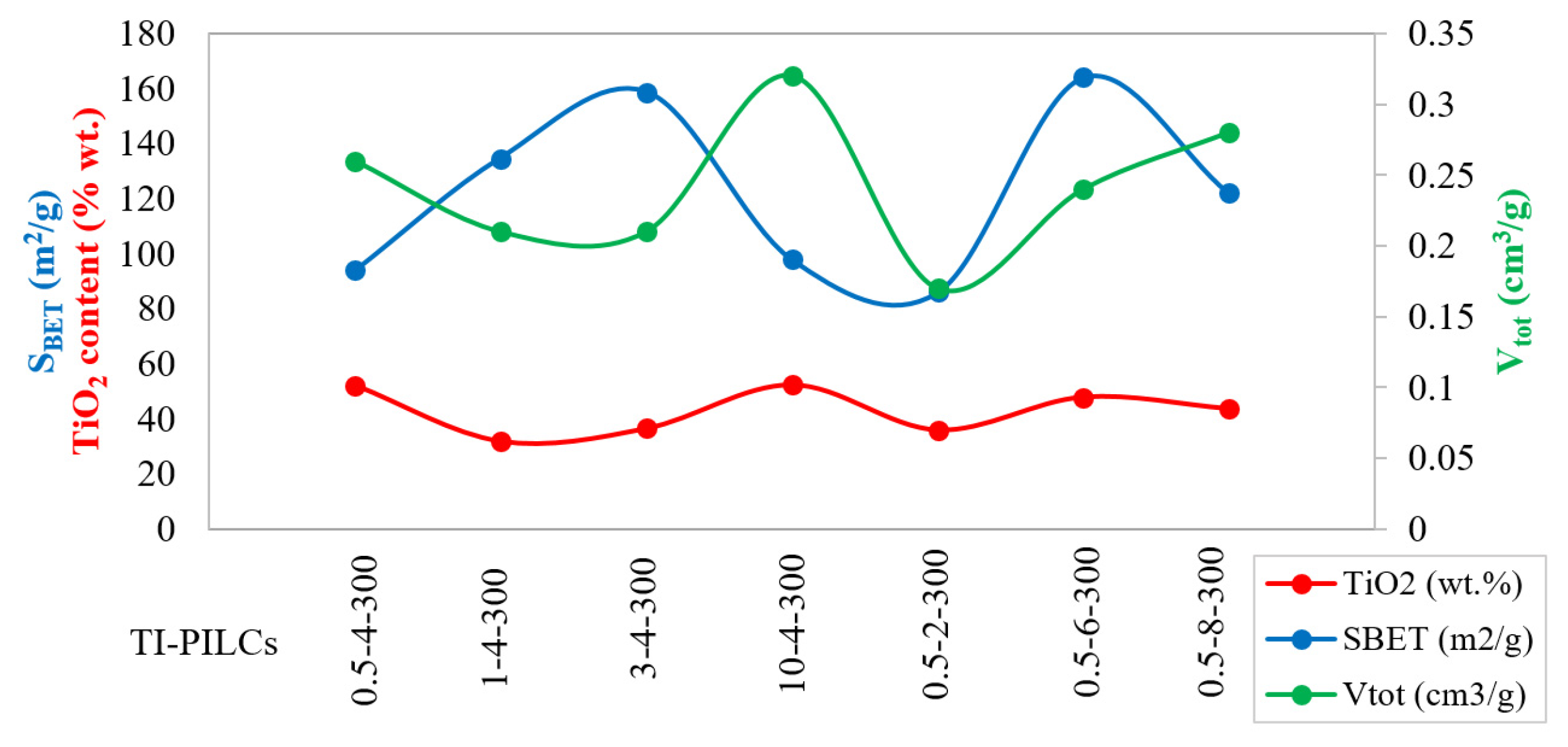 Materials 15 04502 g013