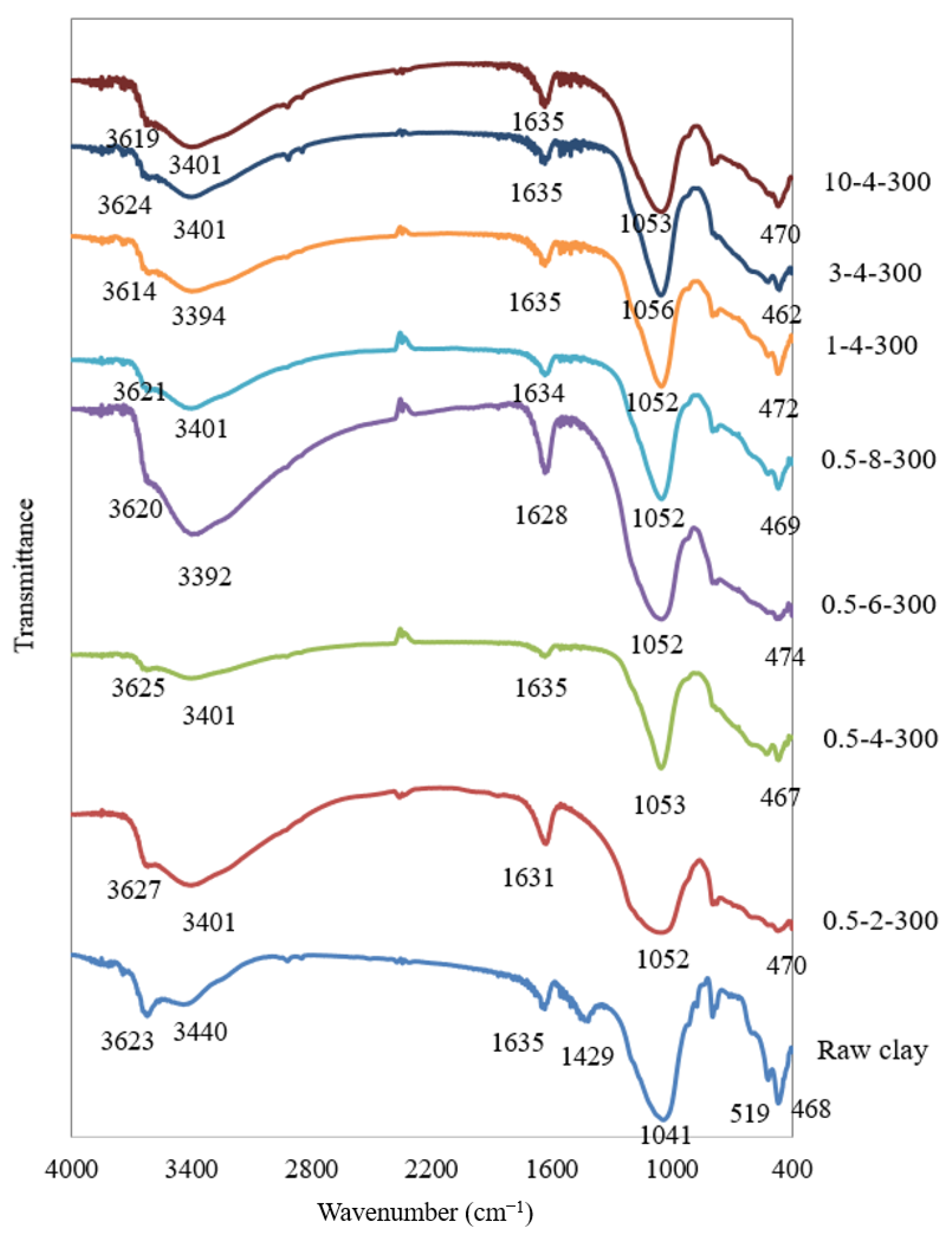 Materials 15 04502 g014