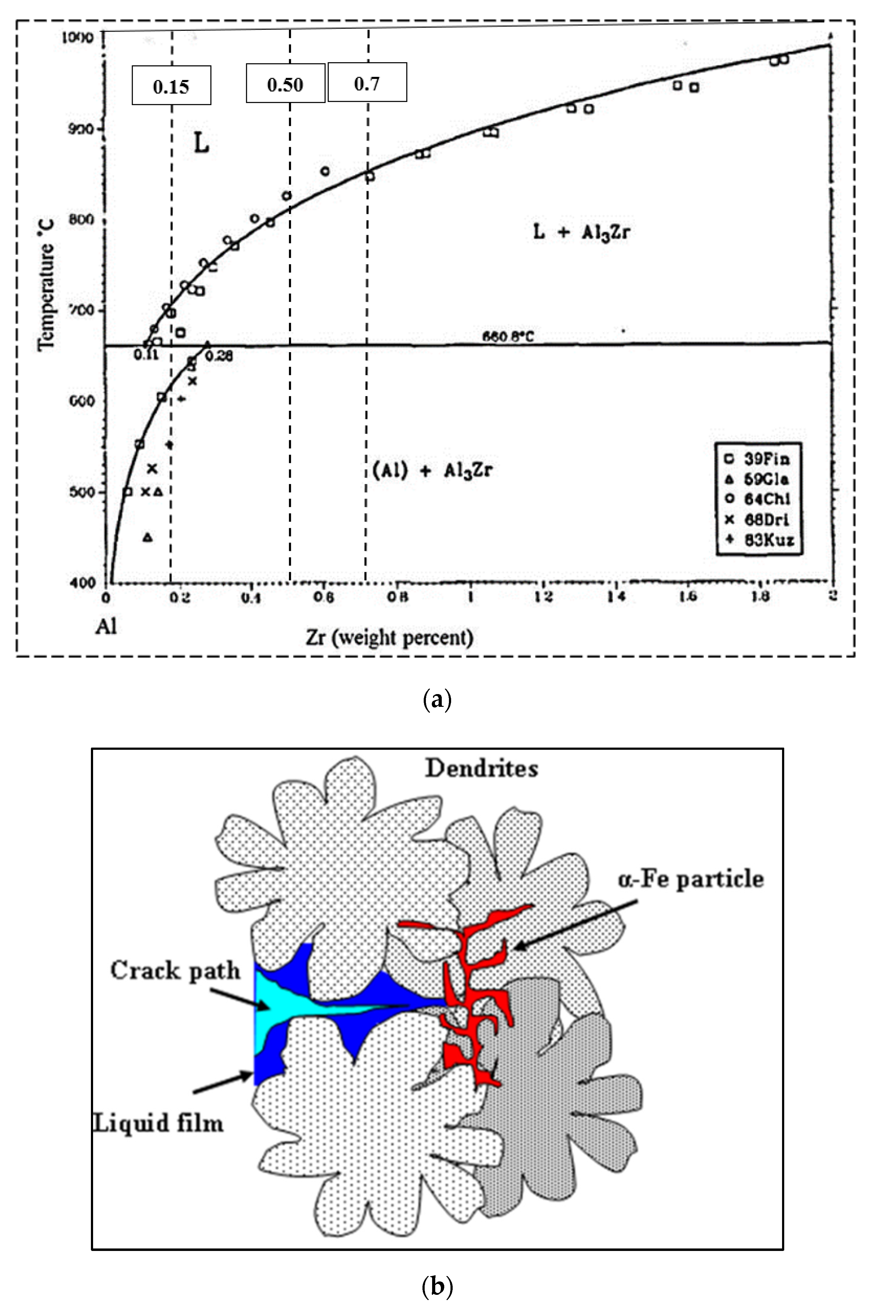 Materials 15 04511 g001