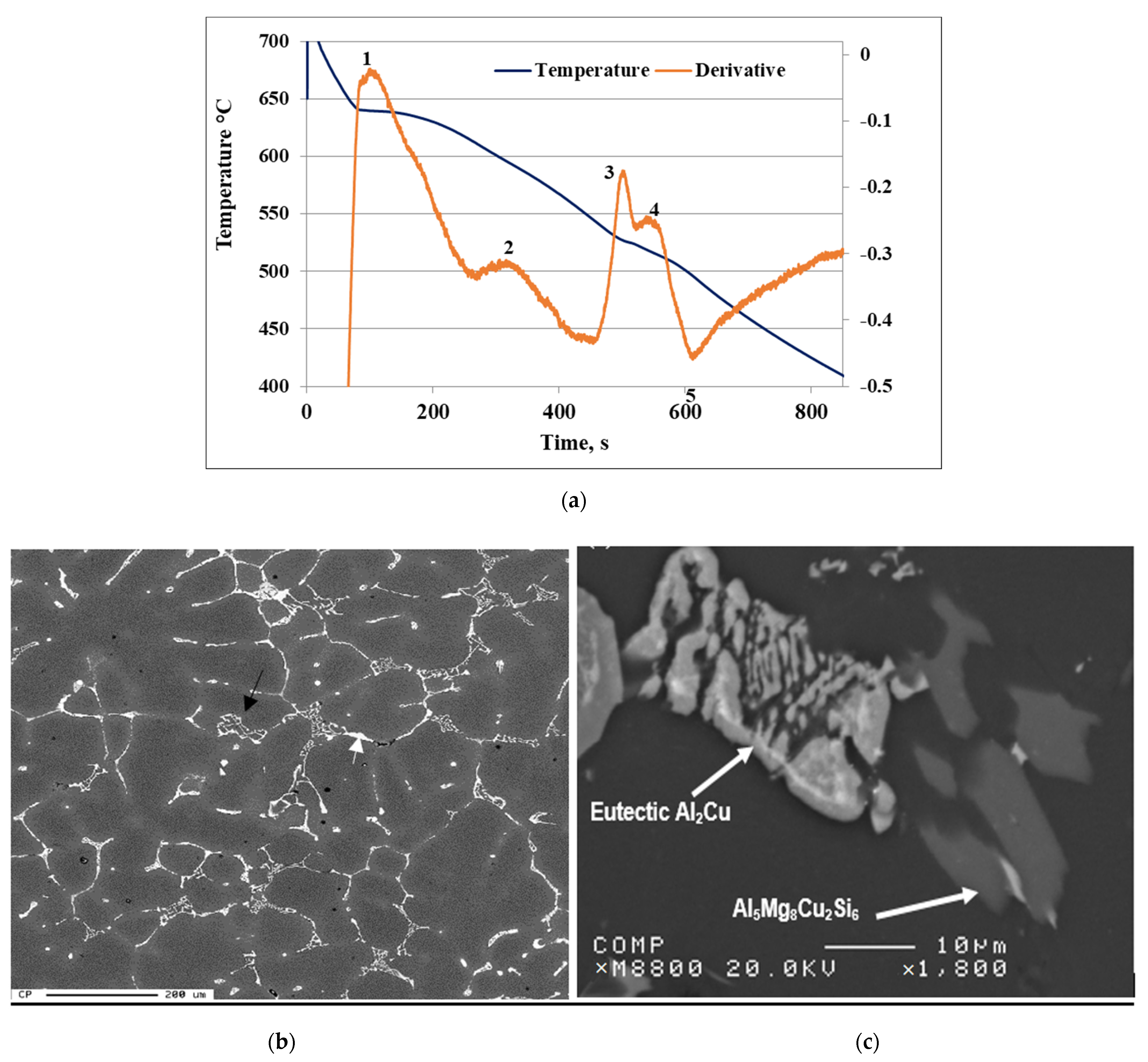 Materials 15 04511 g002a