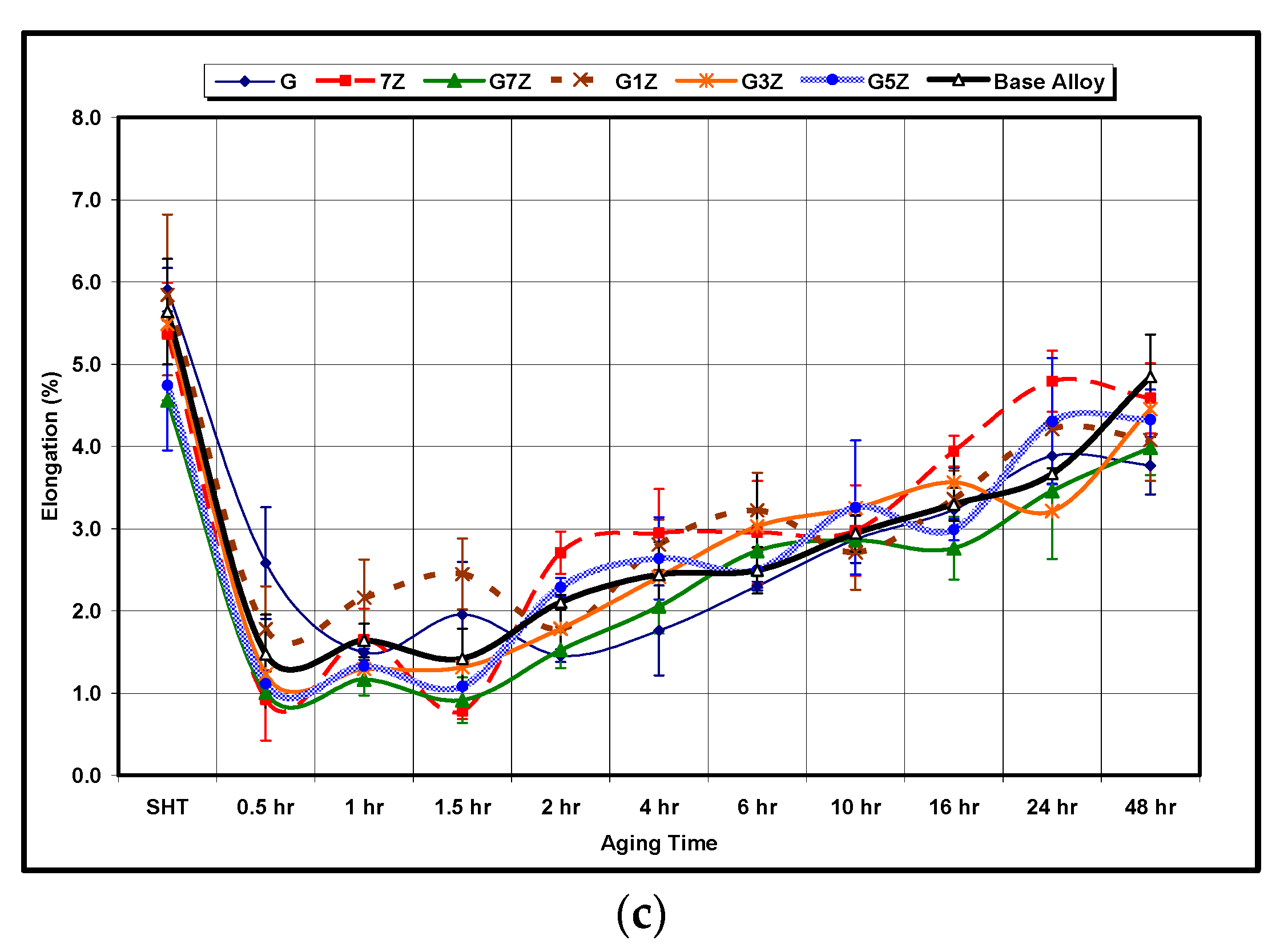 Materials 15 04511 g011b