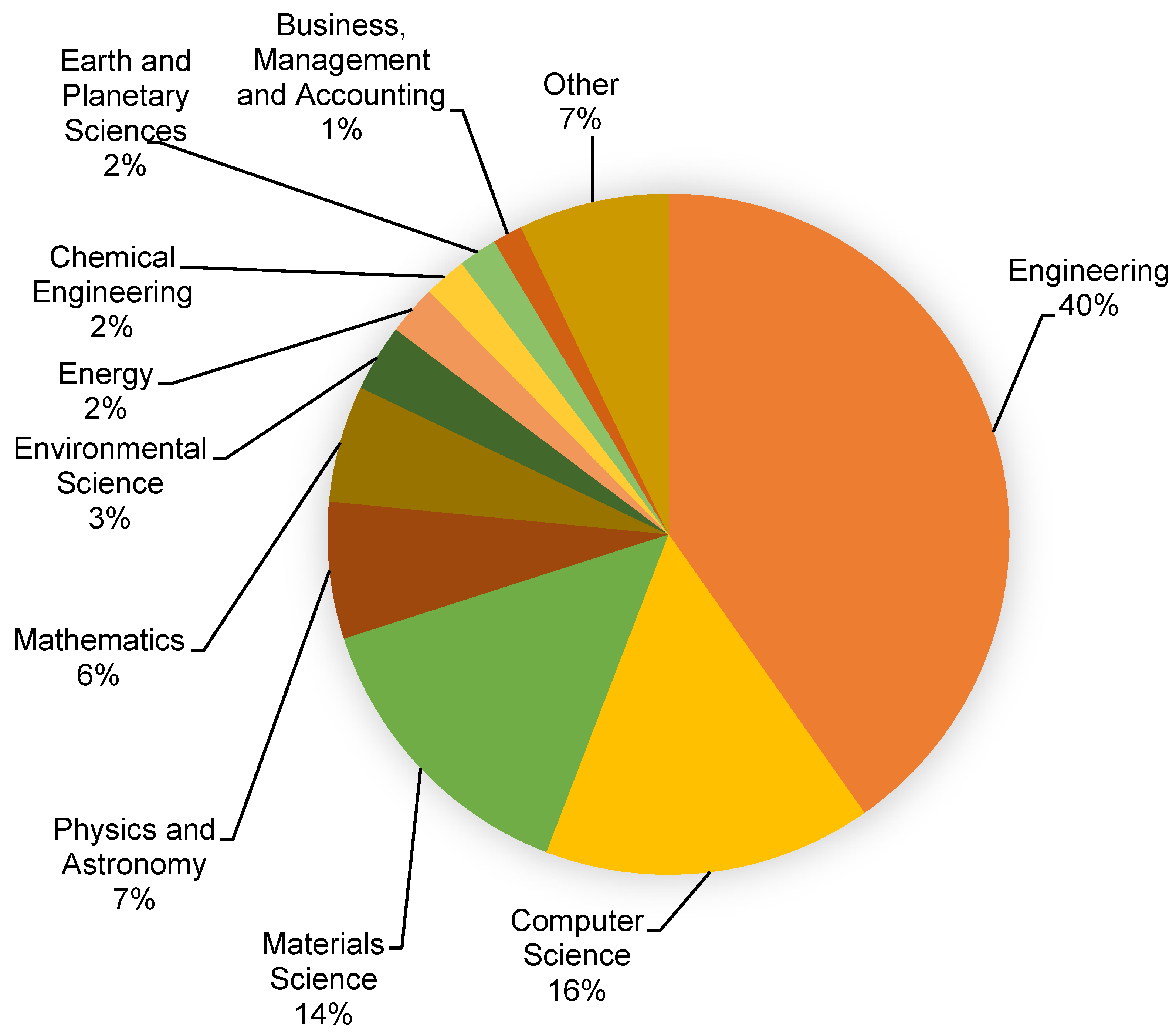 Materials 15 04512 g003