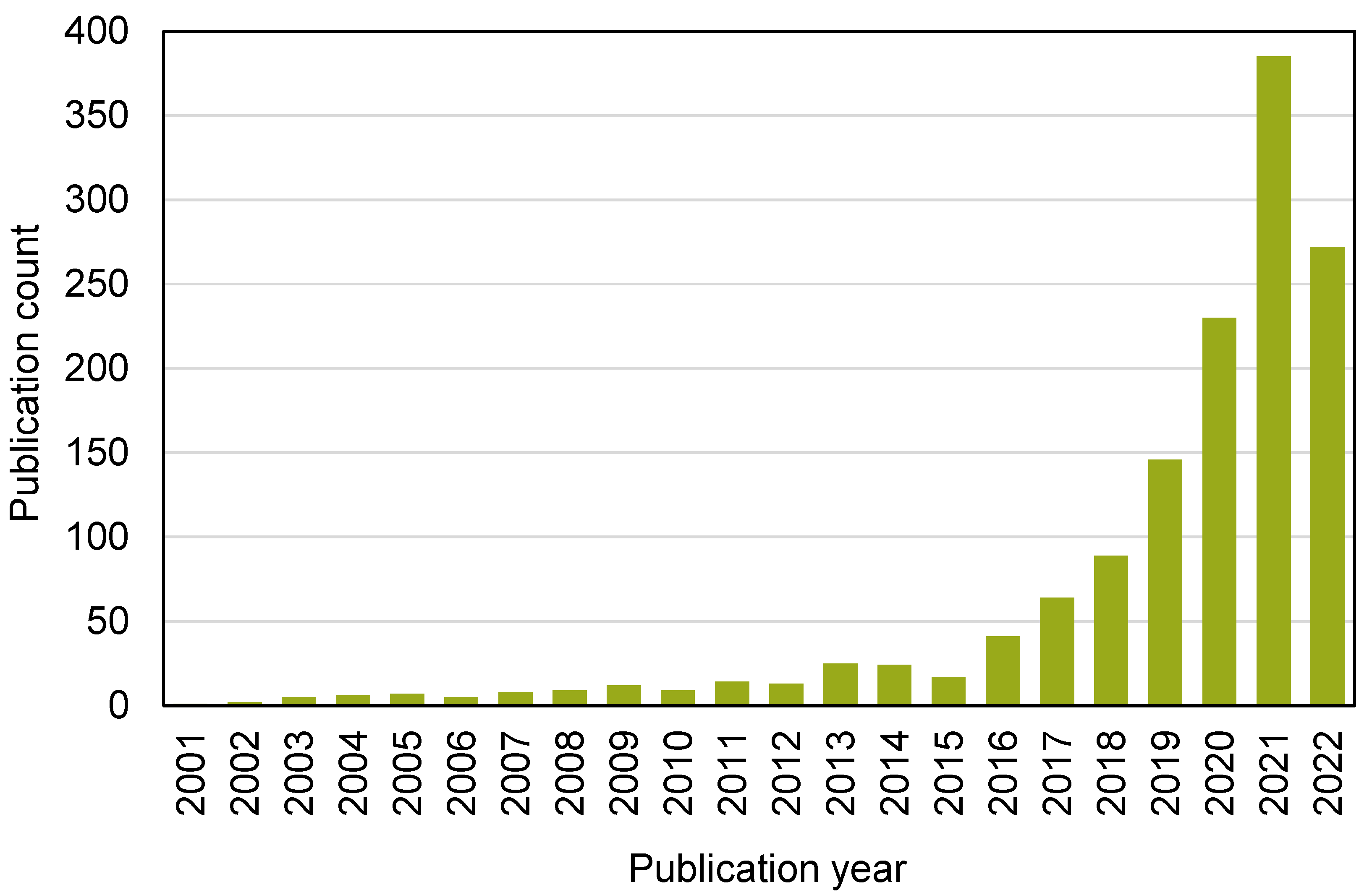 Materials 15 04512 g005