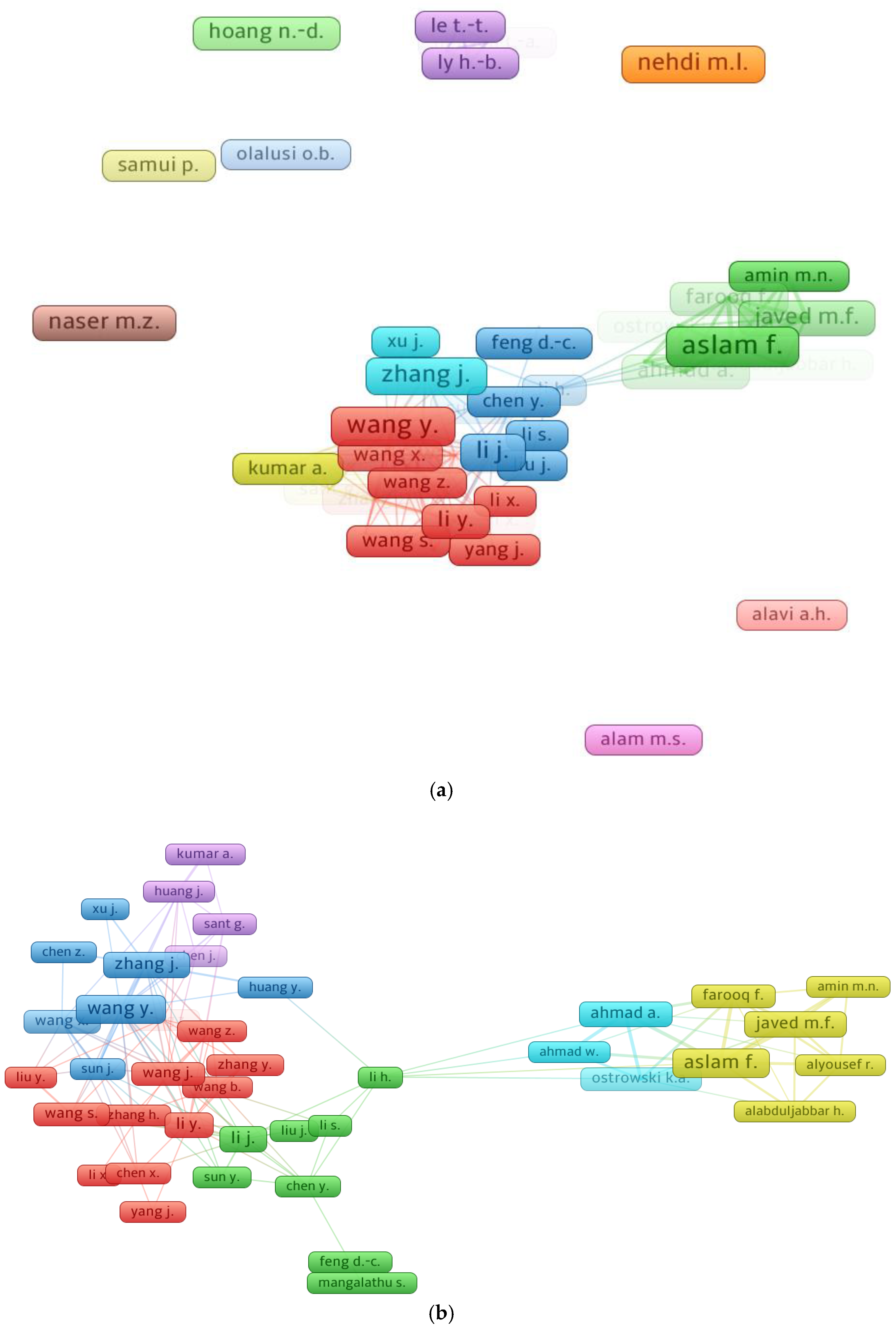 Materials 15 04512 g008