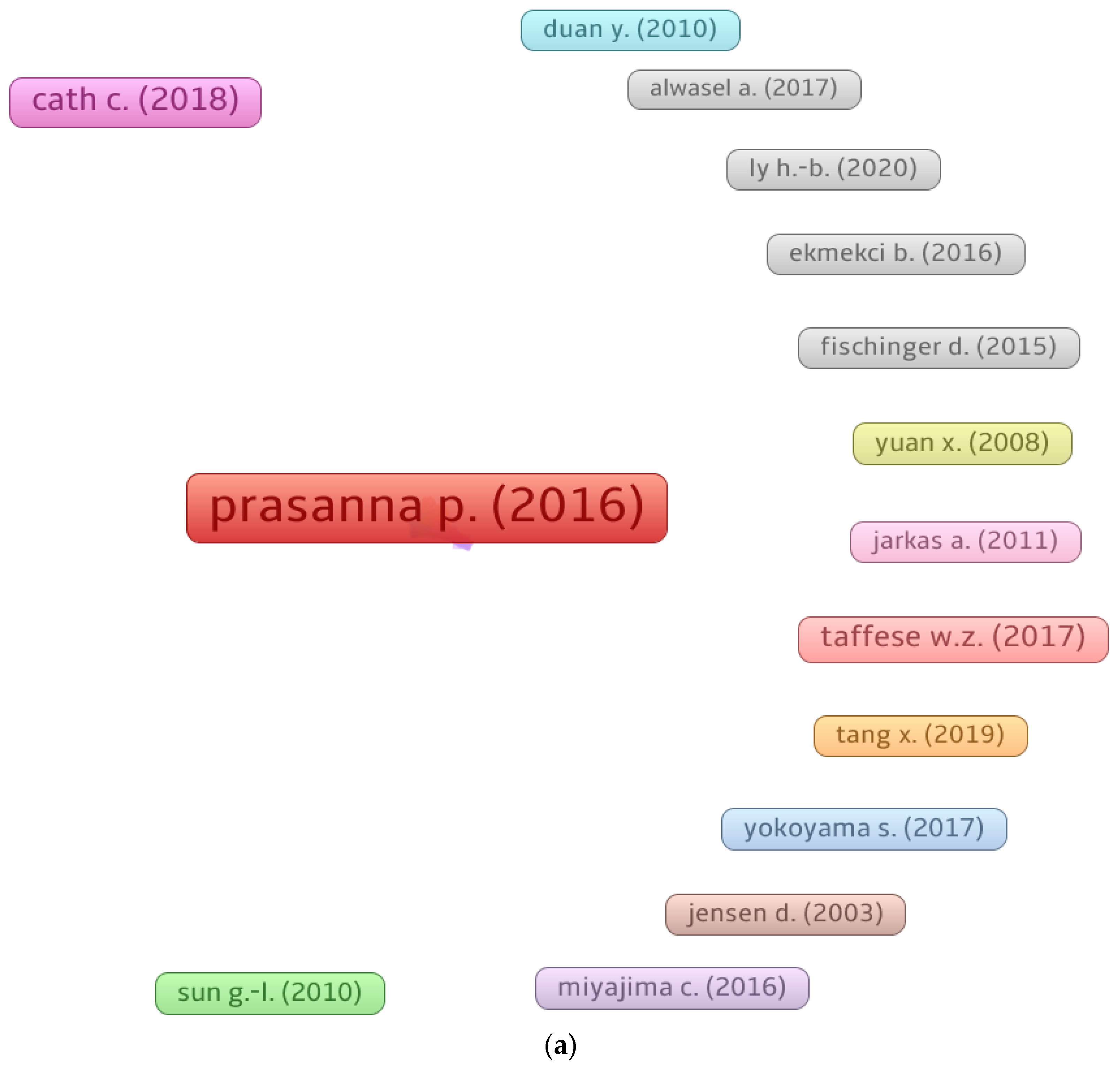 Materials 15 04512 g009a