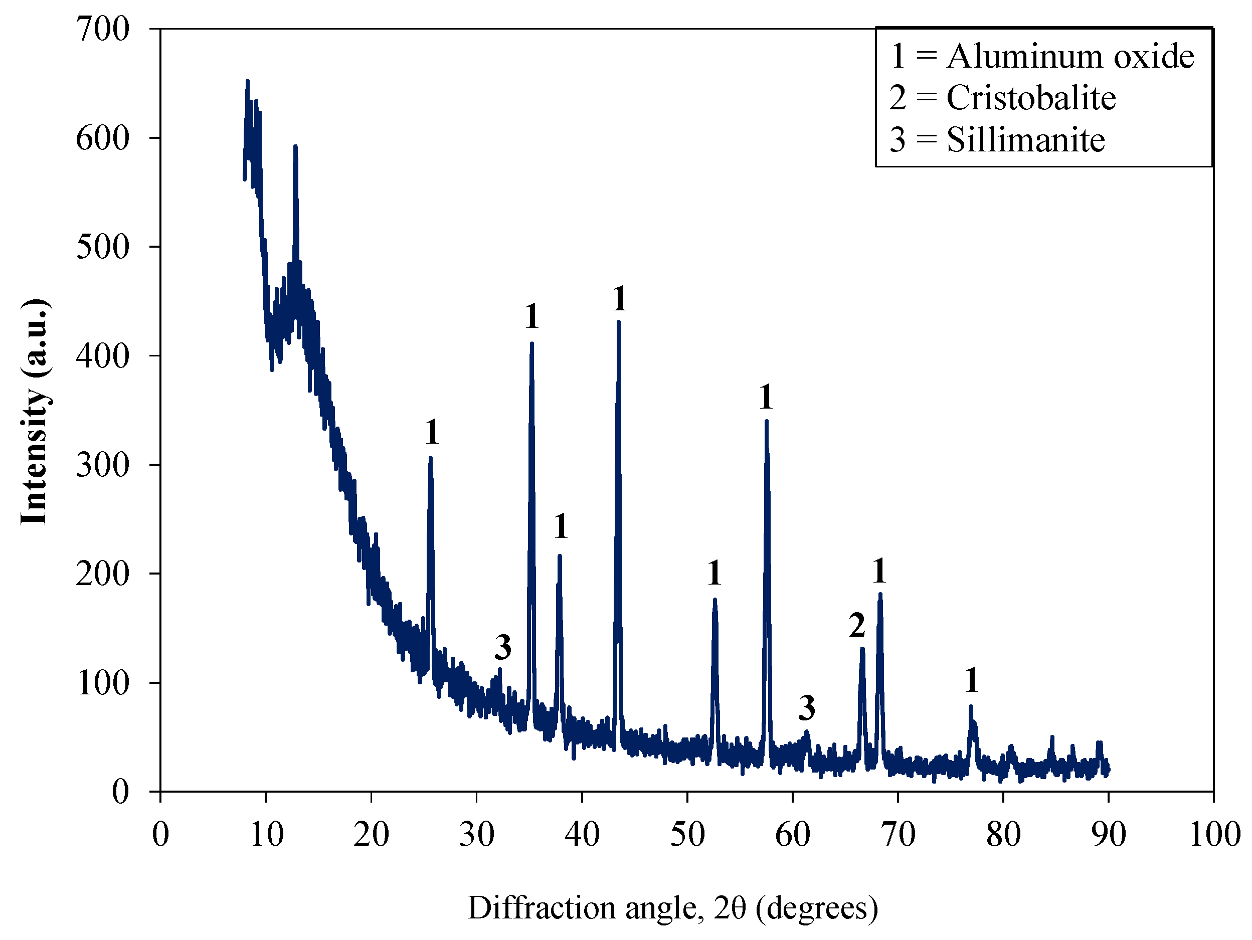 Materials 15 04515 g002