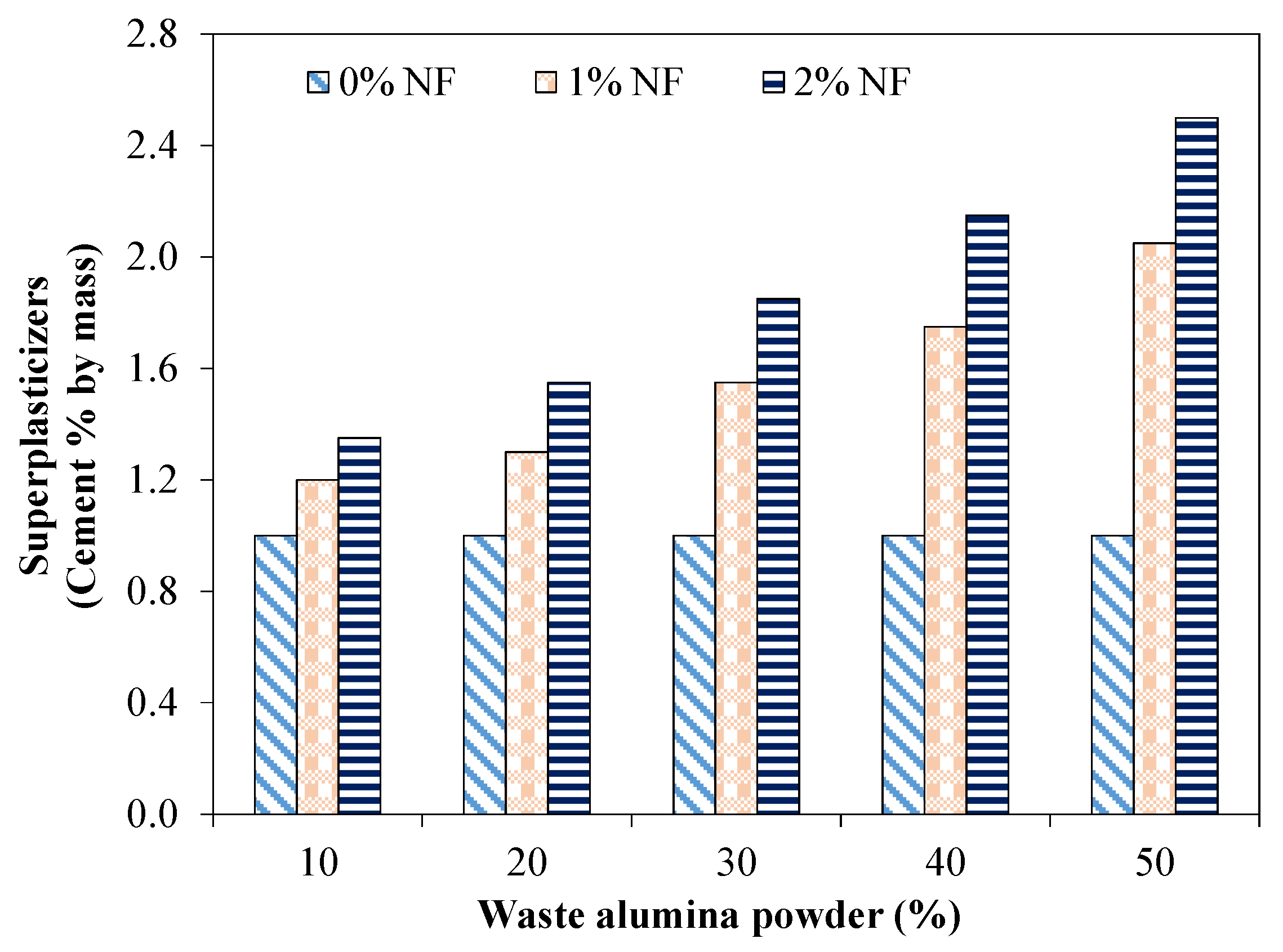 Materials 15 04515 g003