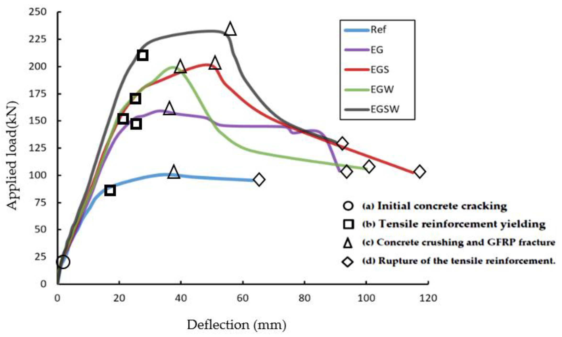 Materials 15 04519 g005