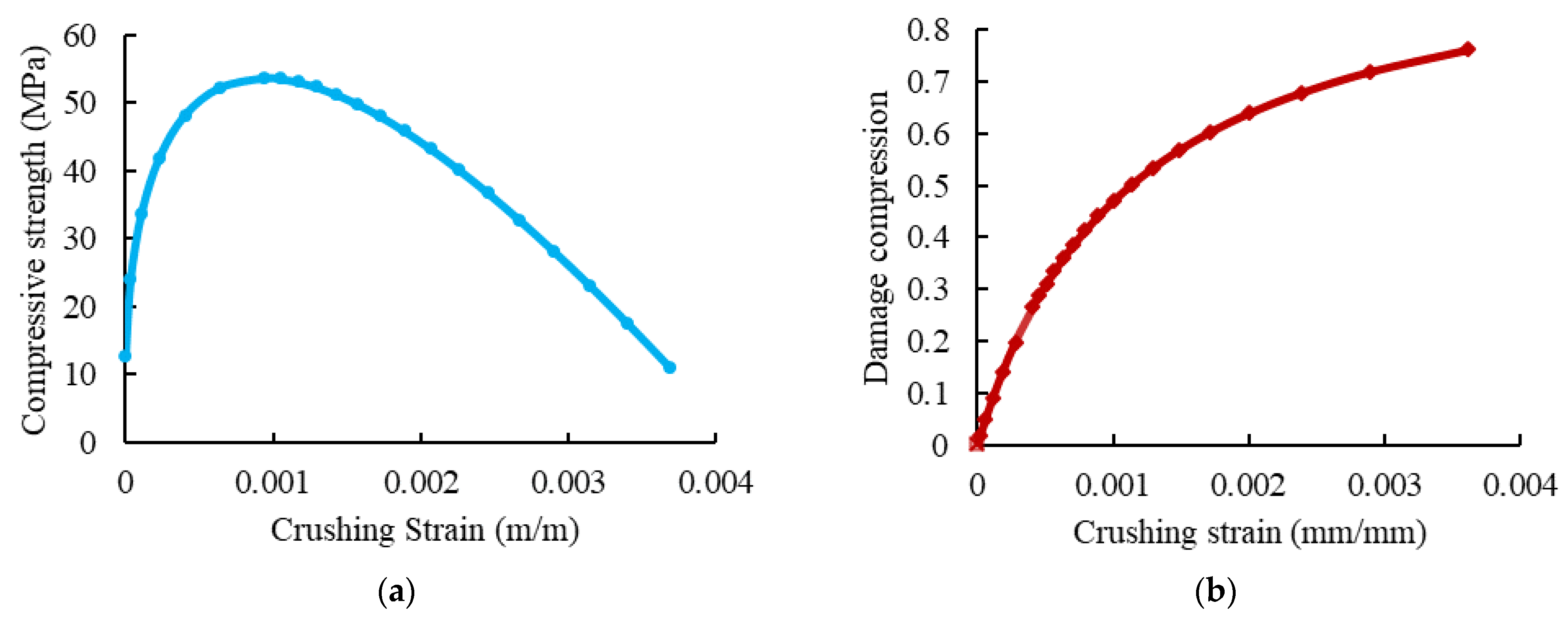 Materials 15 04519 g012