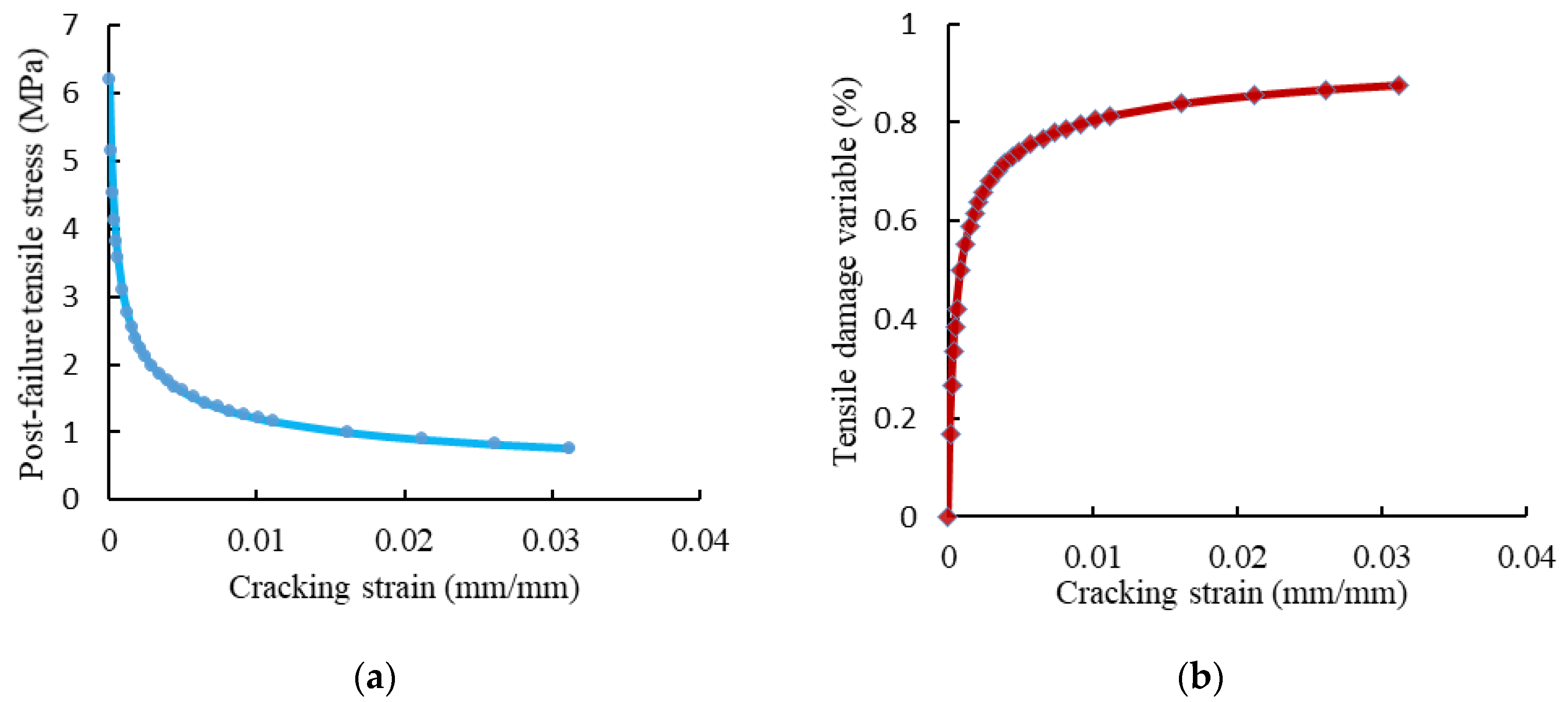 Materials 15 04519 g013