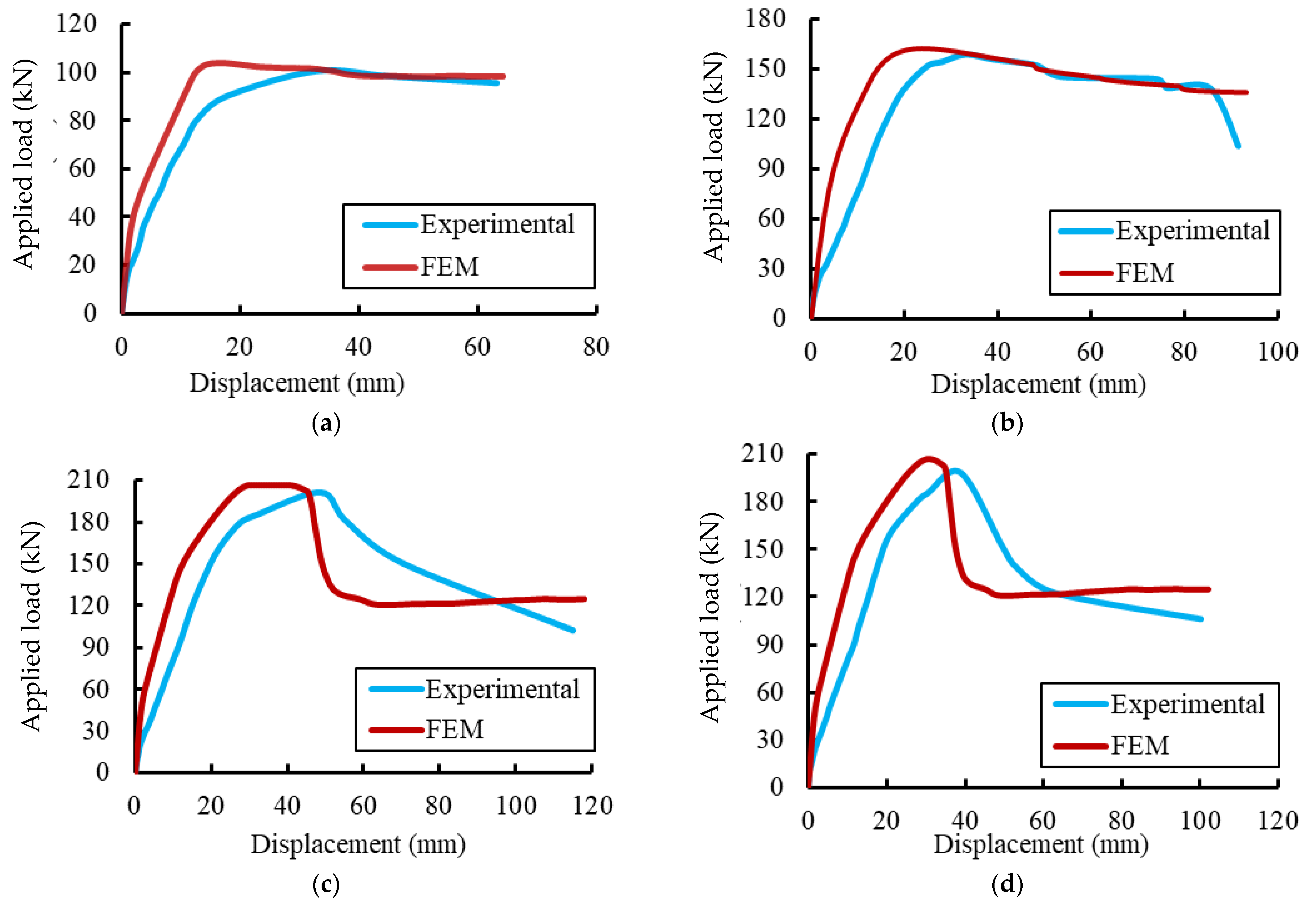 Materials 15 04519 g014a