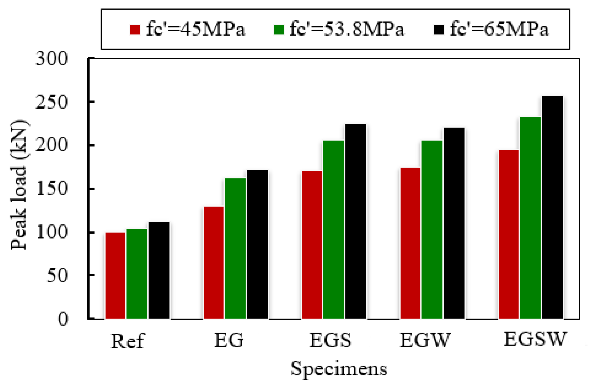 Materials 15 04519 g016