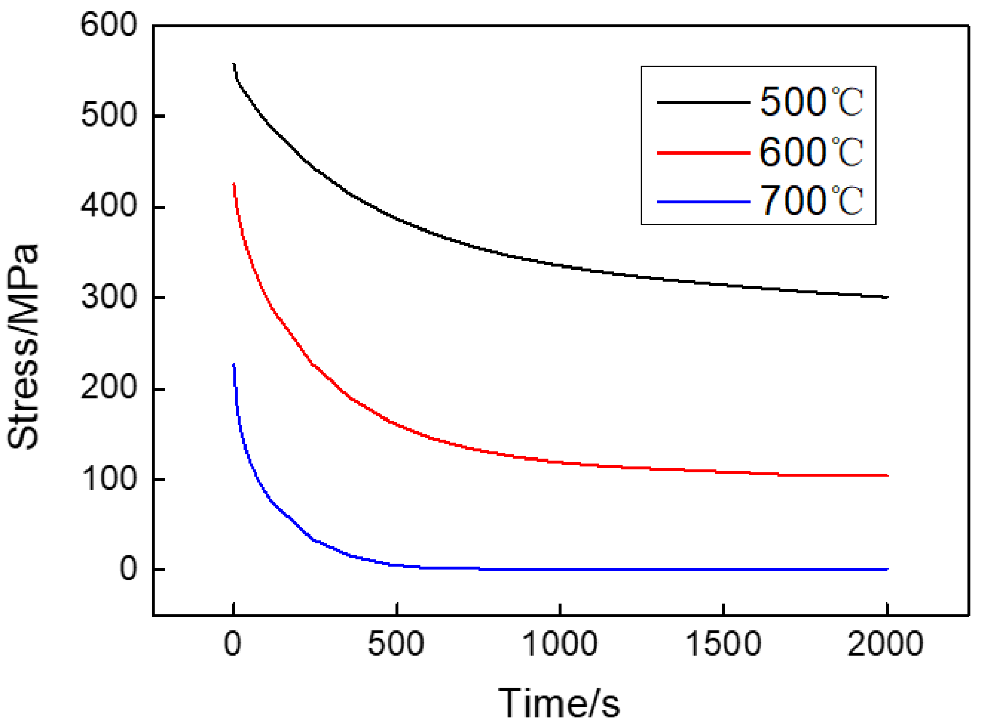 Materials 15 04522 g006