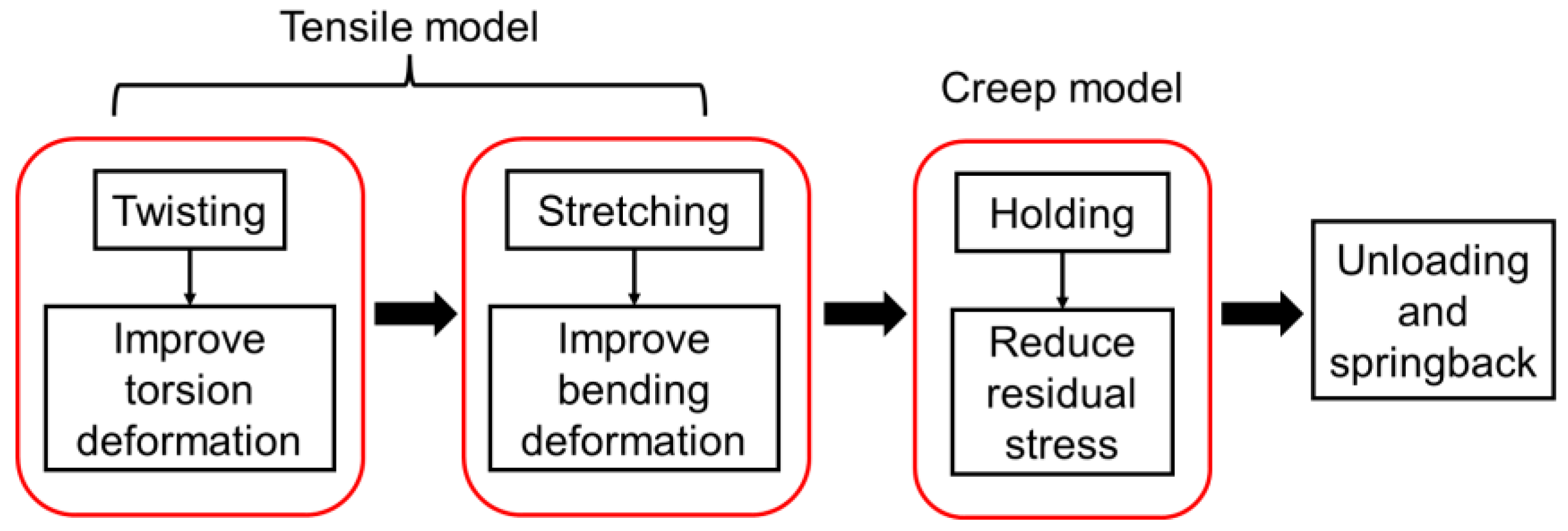 Materials 15 04522 g012