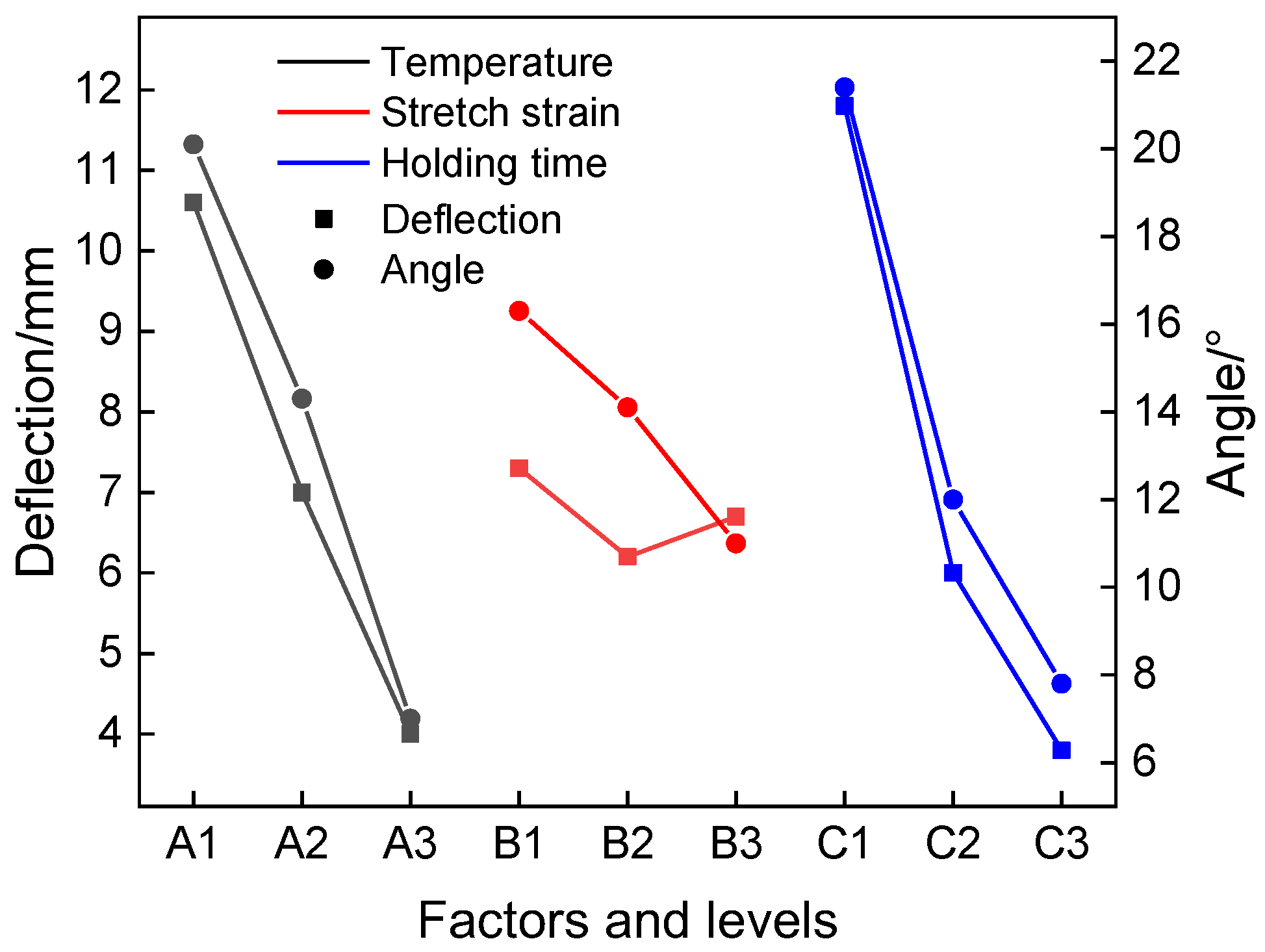 Materials 15 04522 g018