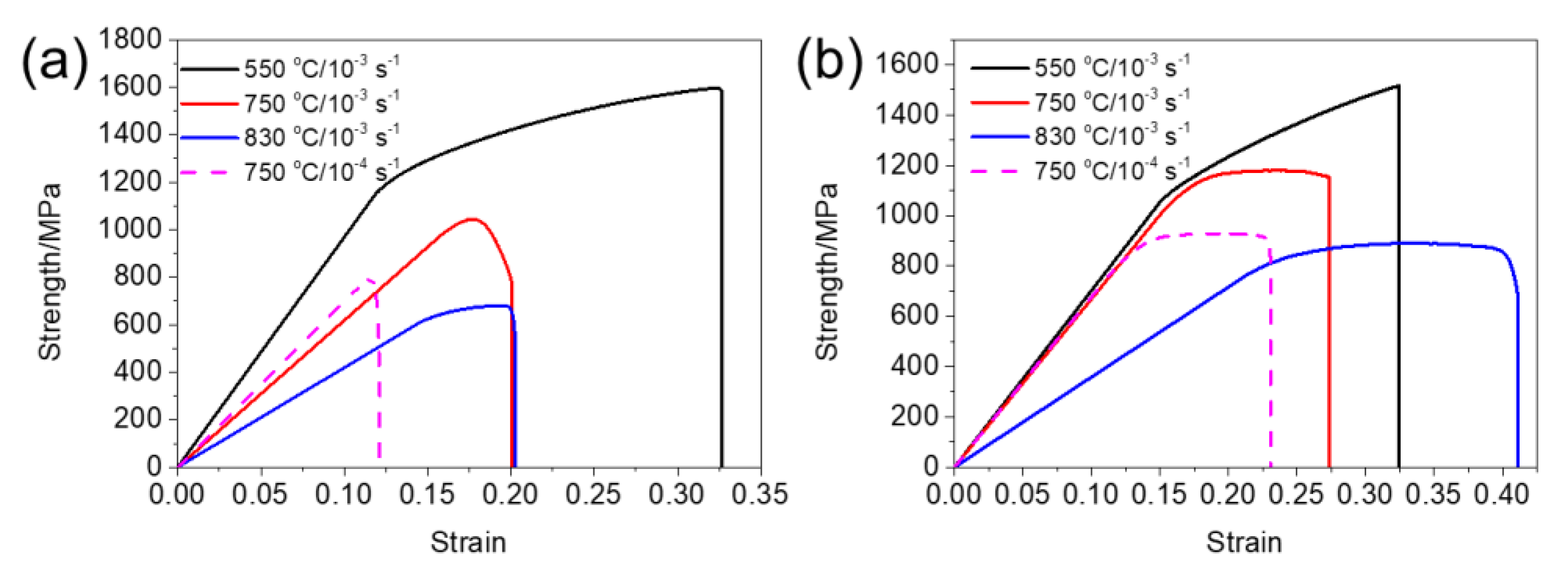 Materials 15 04524 g004