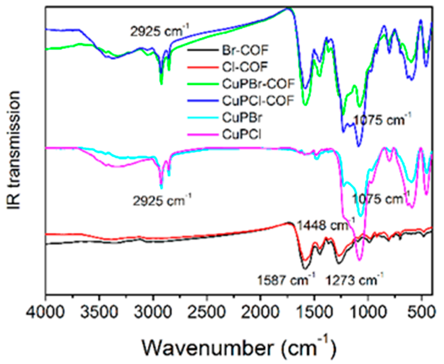 Materials 15 04525 g006