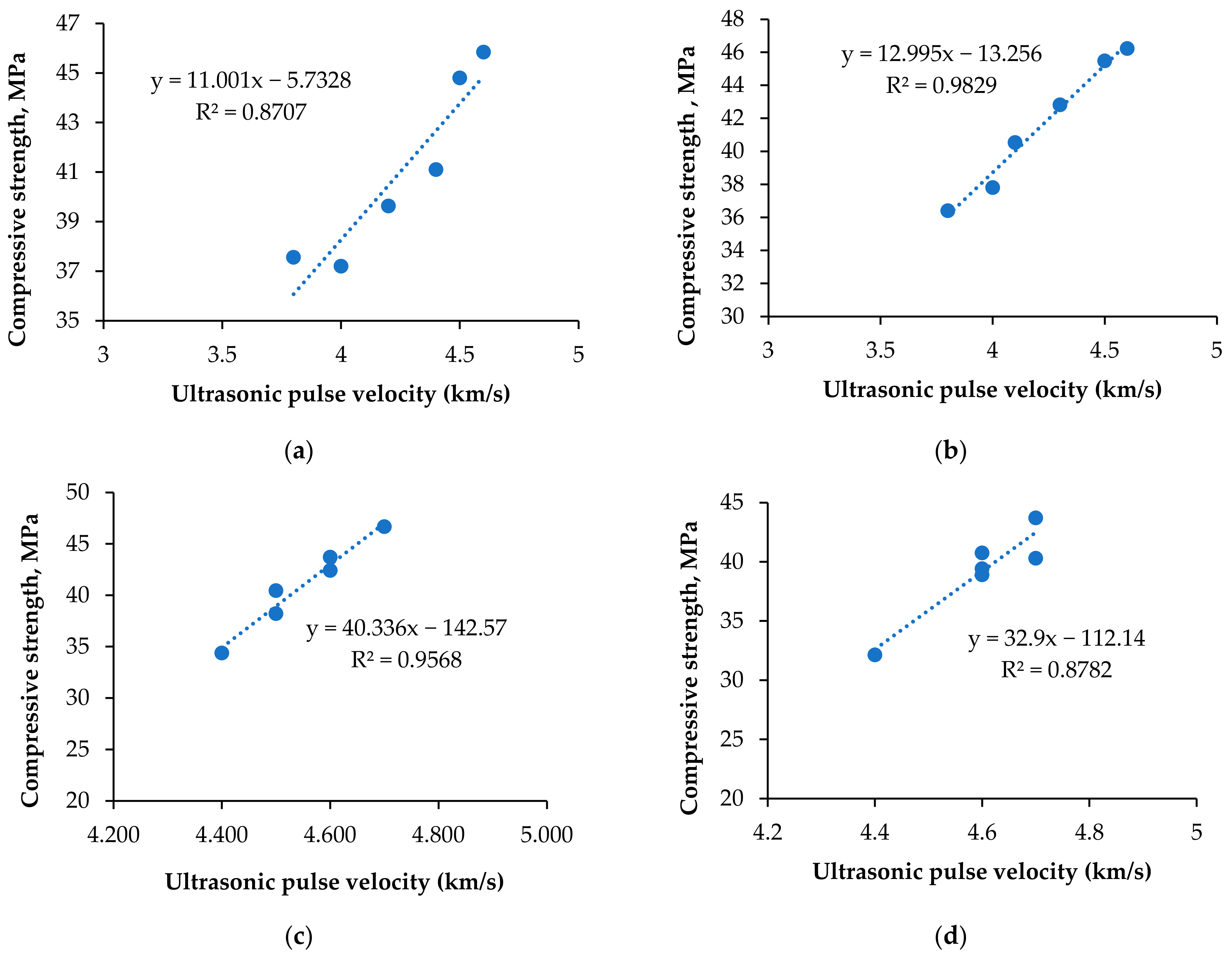 Materials 15 04536 g012a