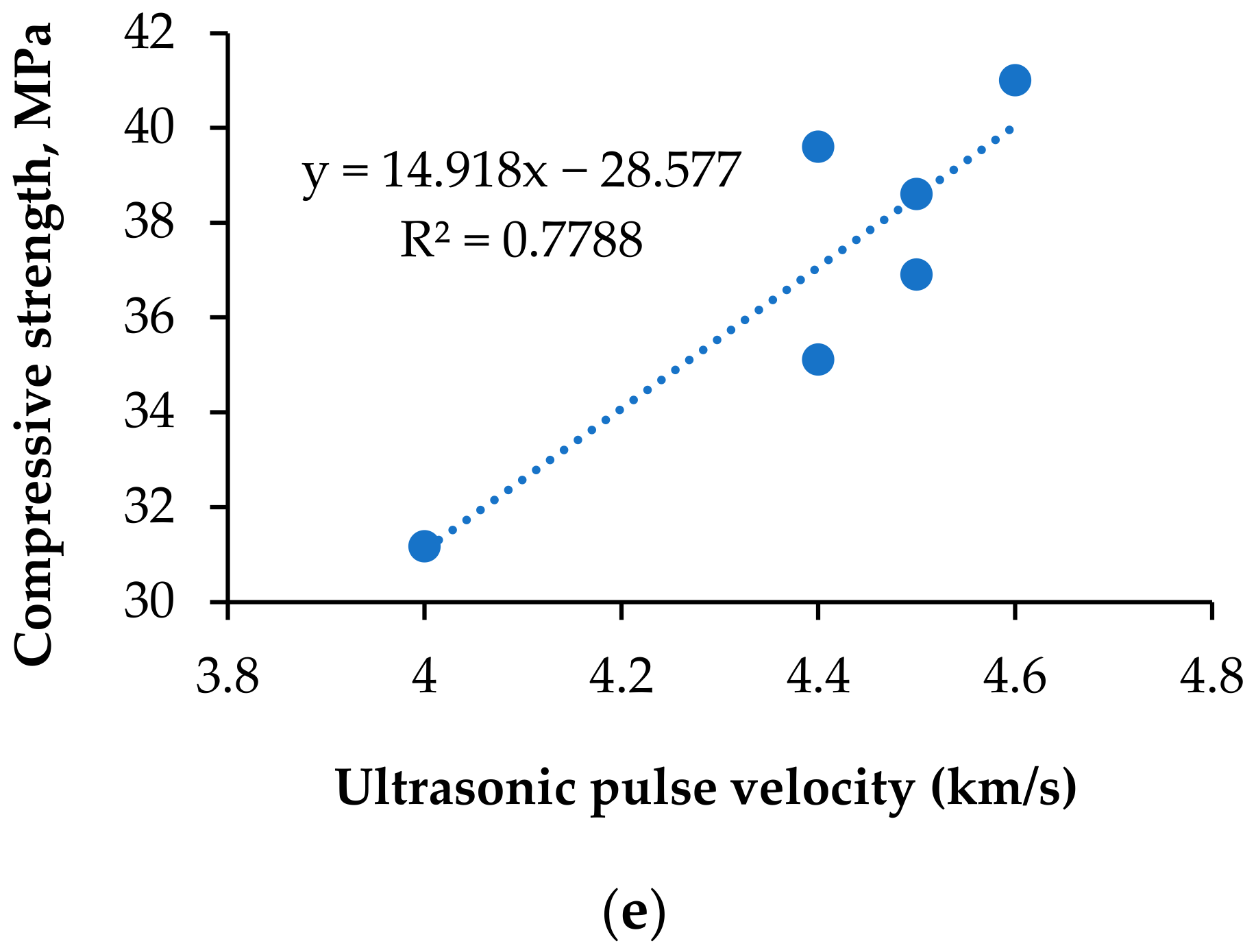 Materials 15 04536 g012b