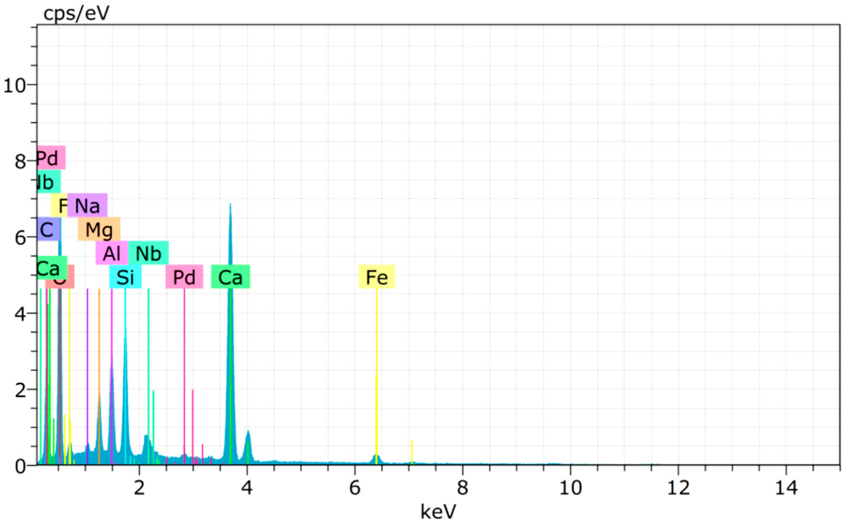 Materials 15 04536 g014
