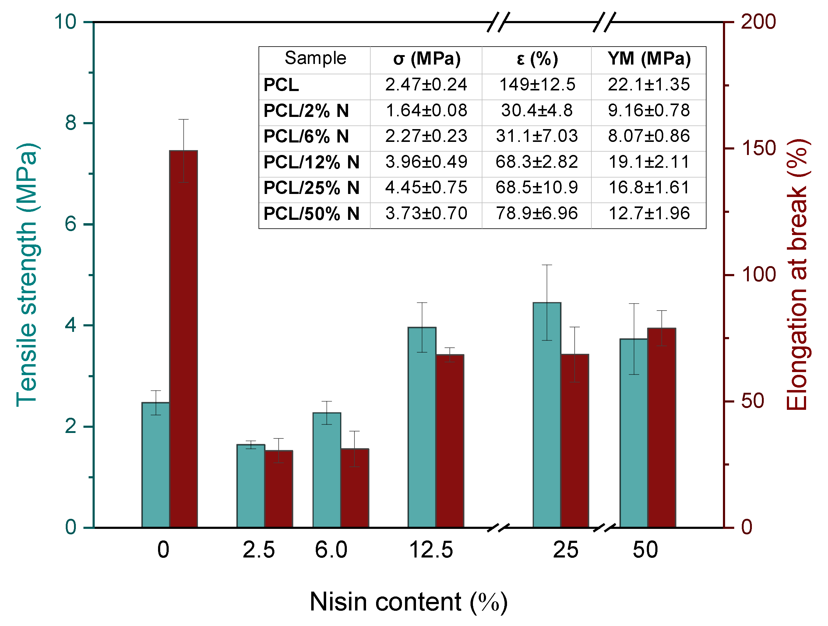Materials 15 04540 g005
