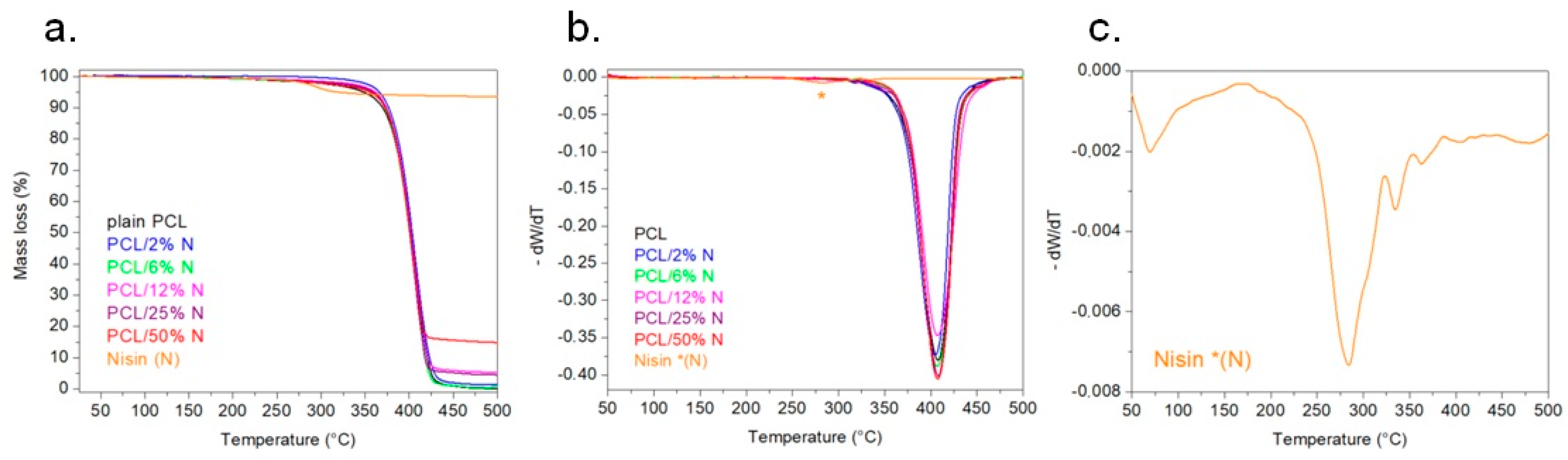 Materials 15 04540 g007