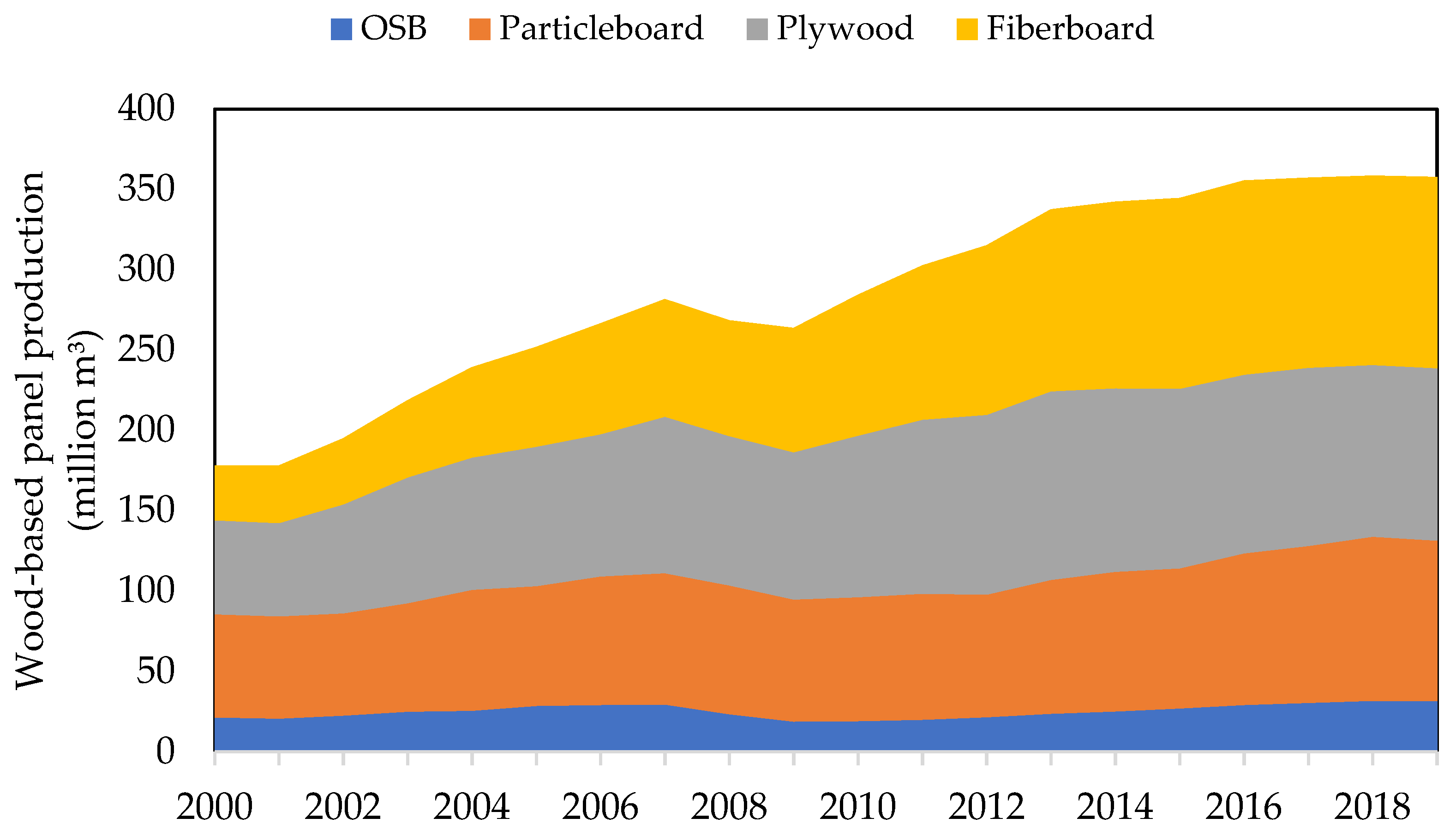 Materials 15 04542 g001