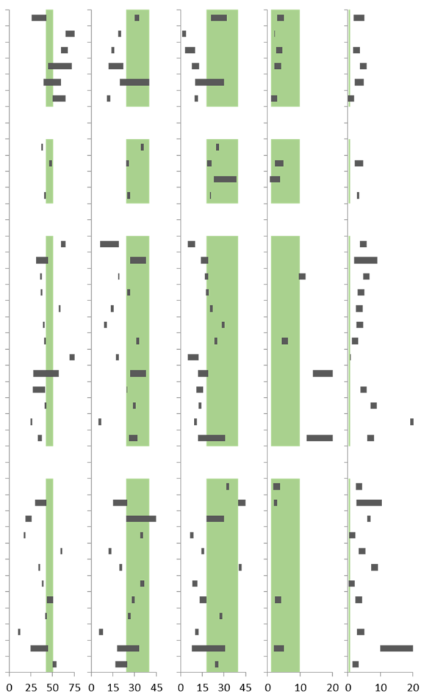 Materials 15 04542 i001