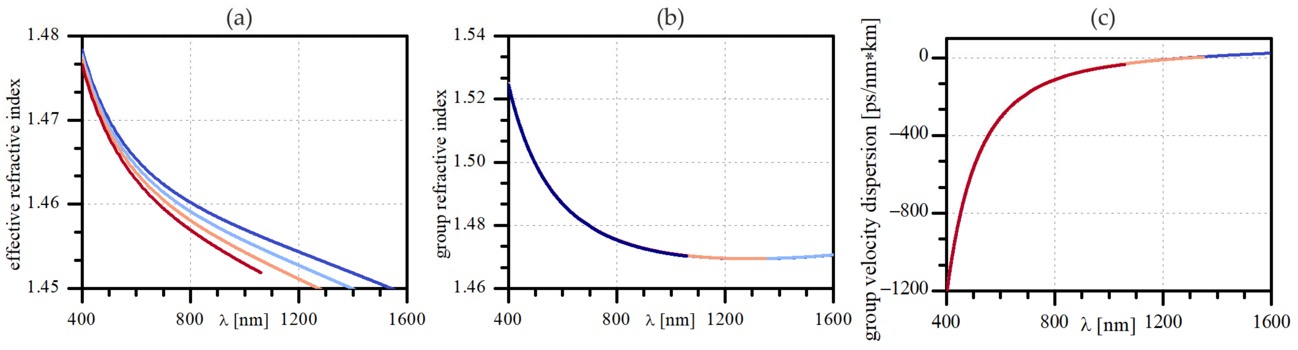 Materials 15 04550 g001