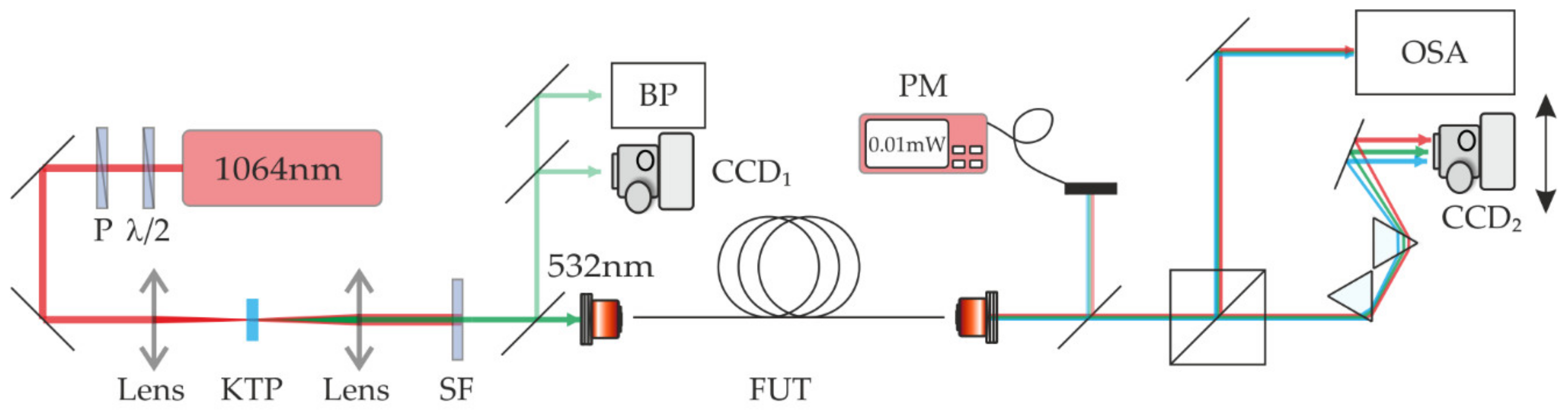 Materials 15 04550 g002