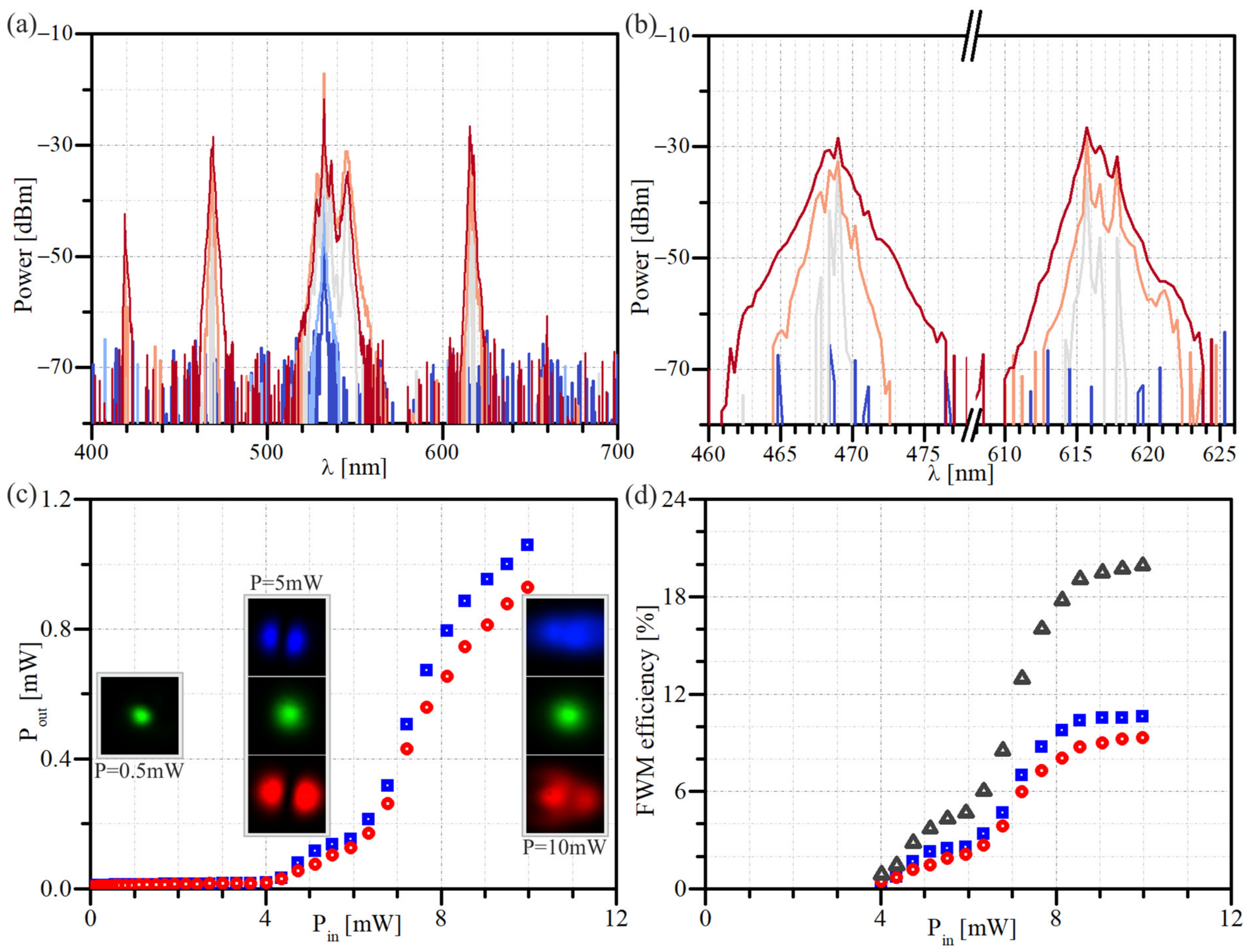 Materials 15 04550 g004