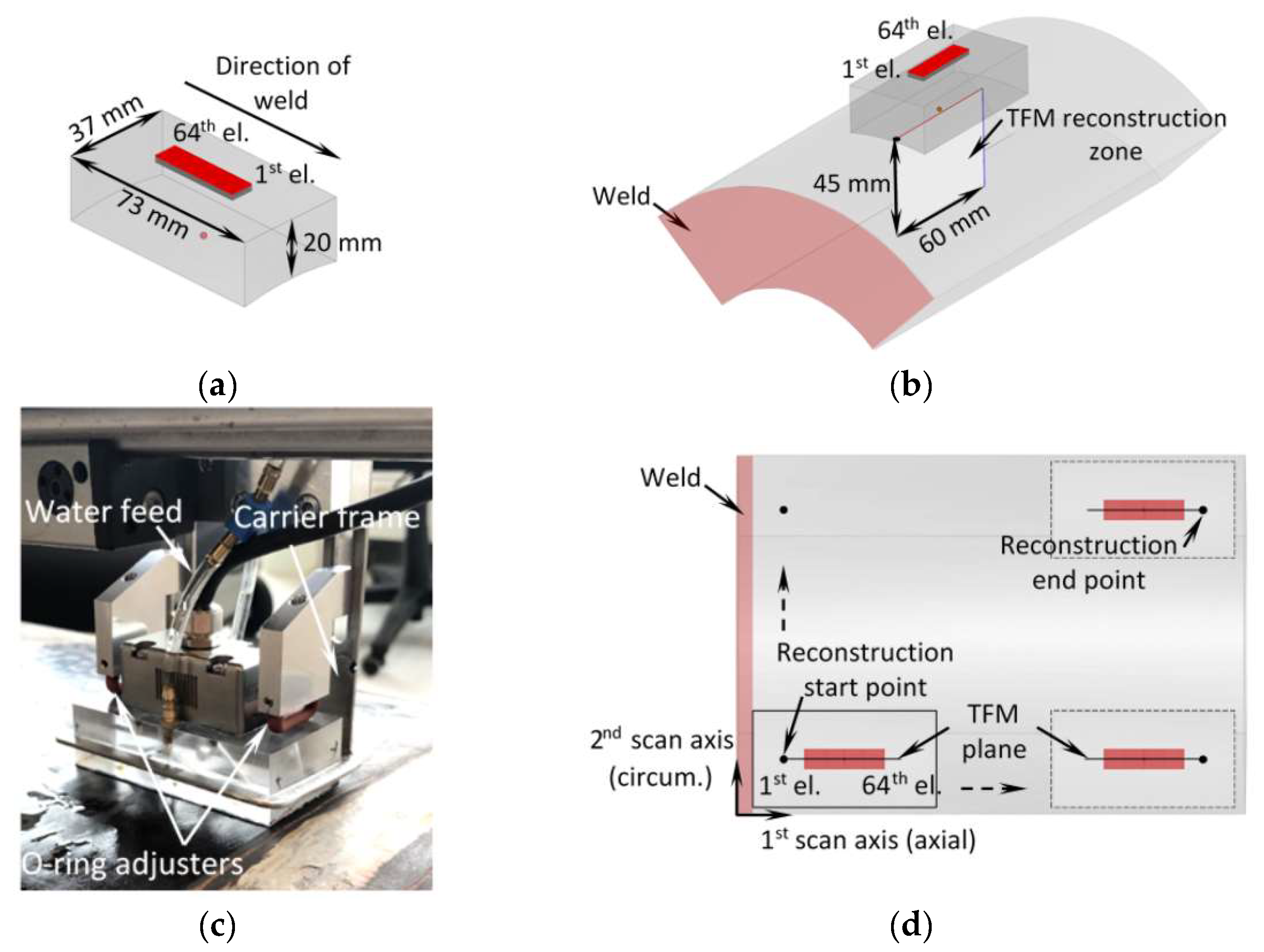 Materials | Free Full-Text | Comparative Analysis of Ultrasonic NDT ...