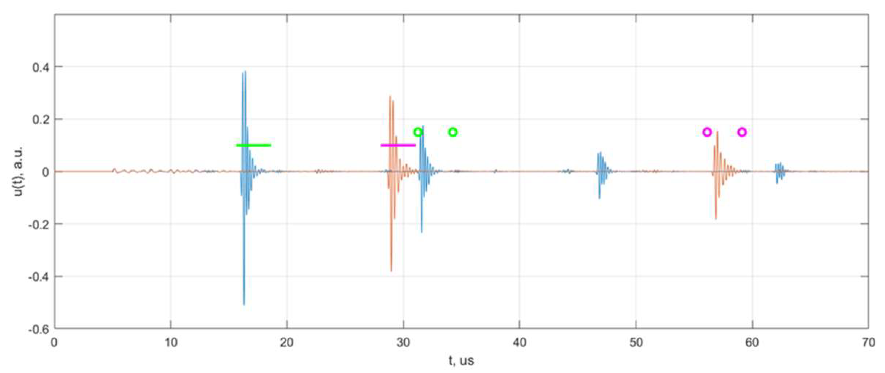Materials 15 04551 g006