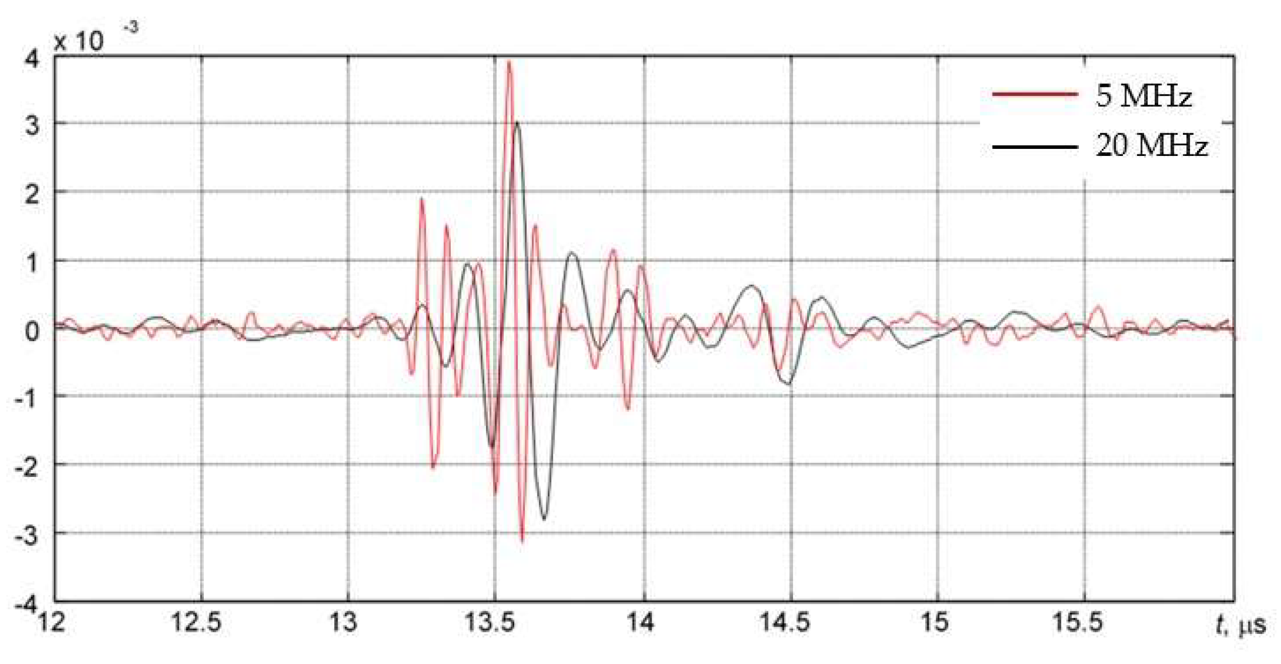 Materials 15 04551 g008