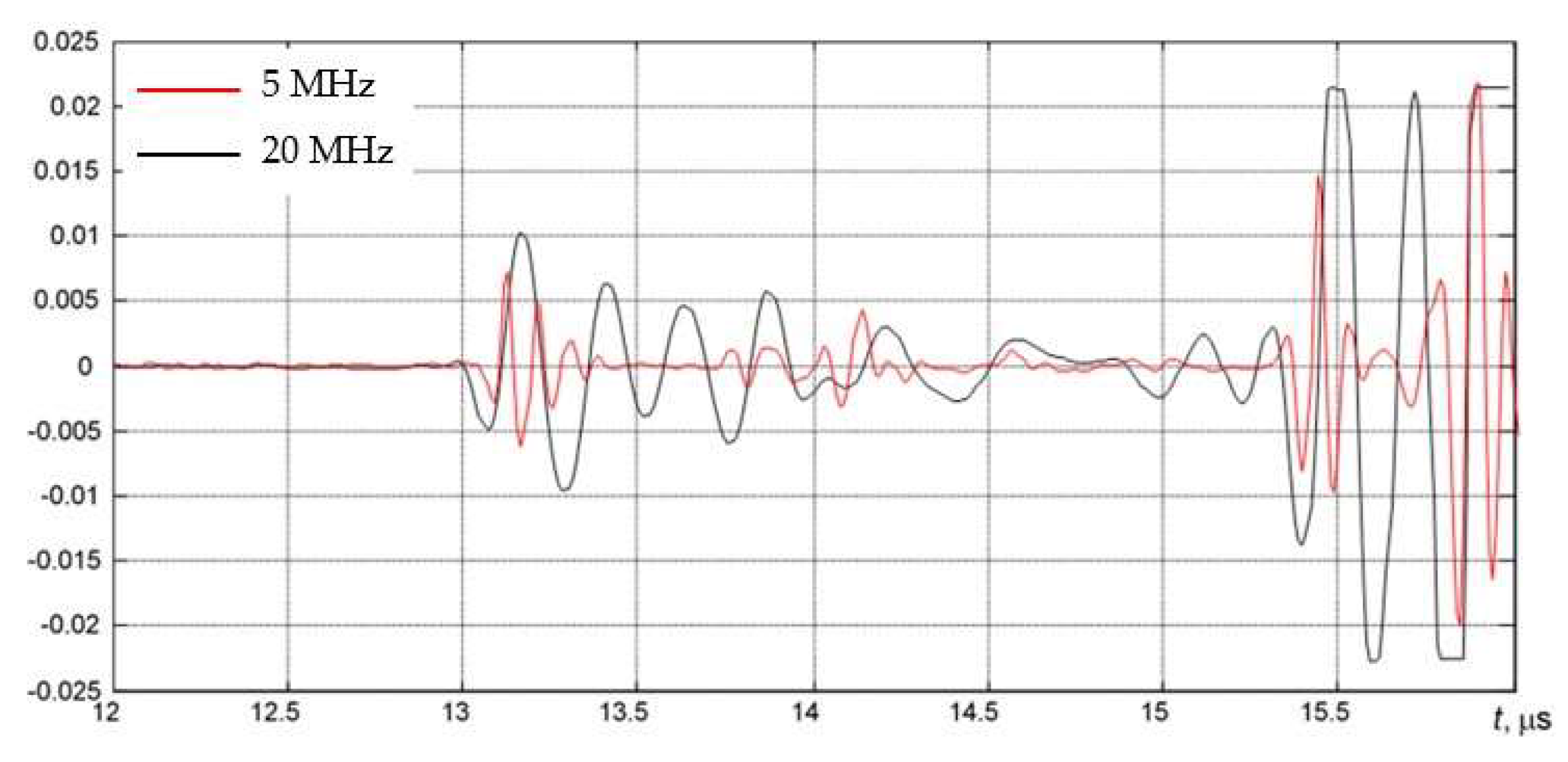 Materials 15 04551 g009