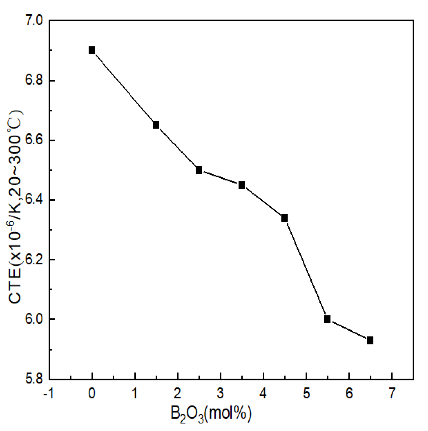 Materials 15 04555 g005