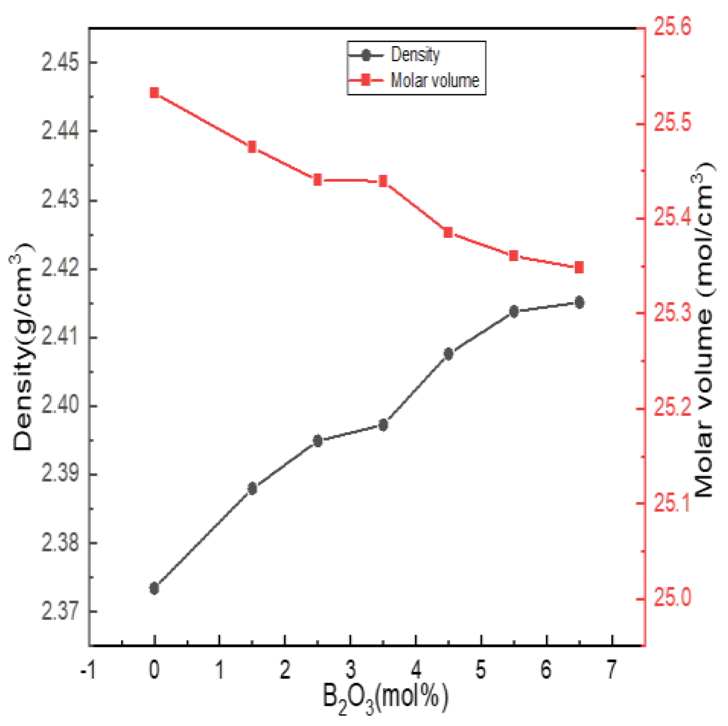 Materials 15 04555 g007