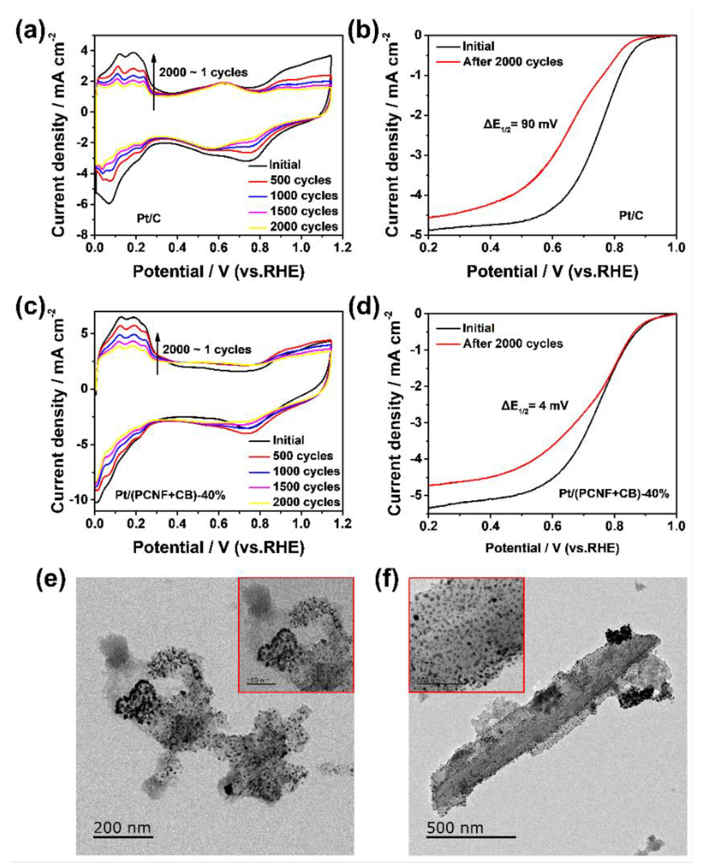 Materials 15 04560 g005