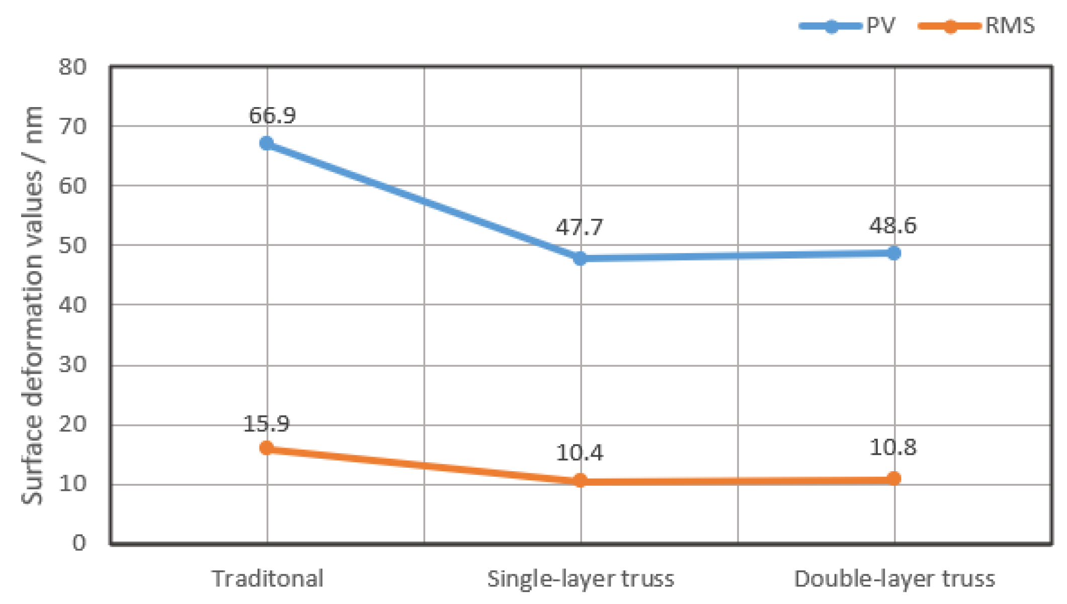 Materials 15 04562 g008