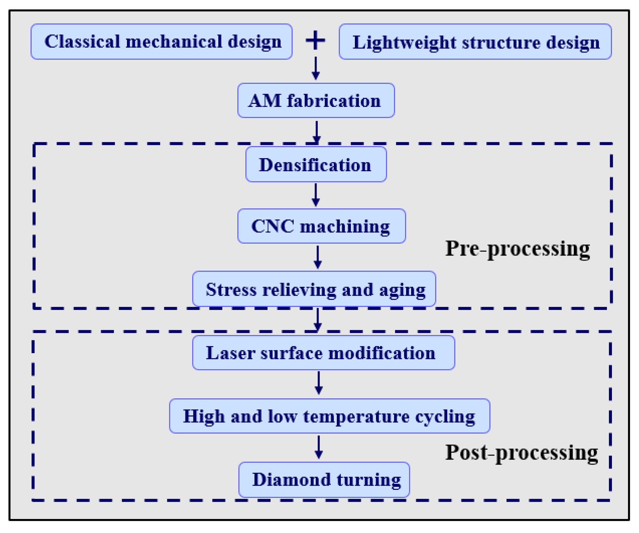Materials 15 04562 g010