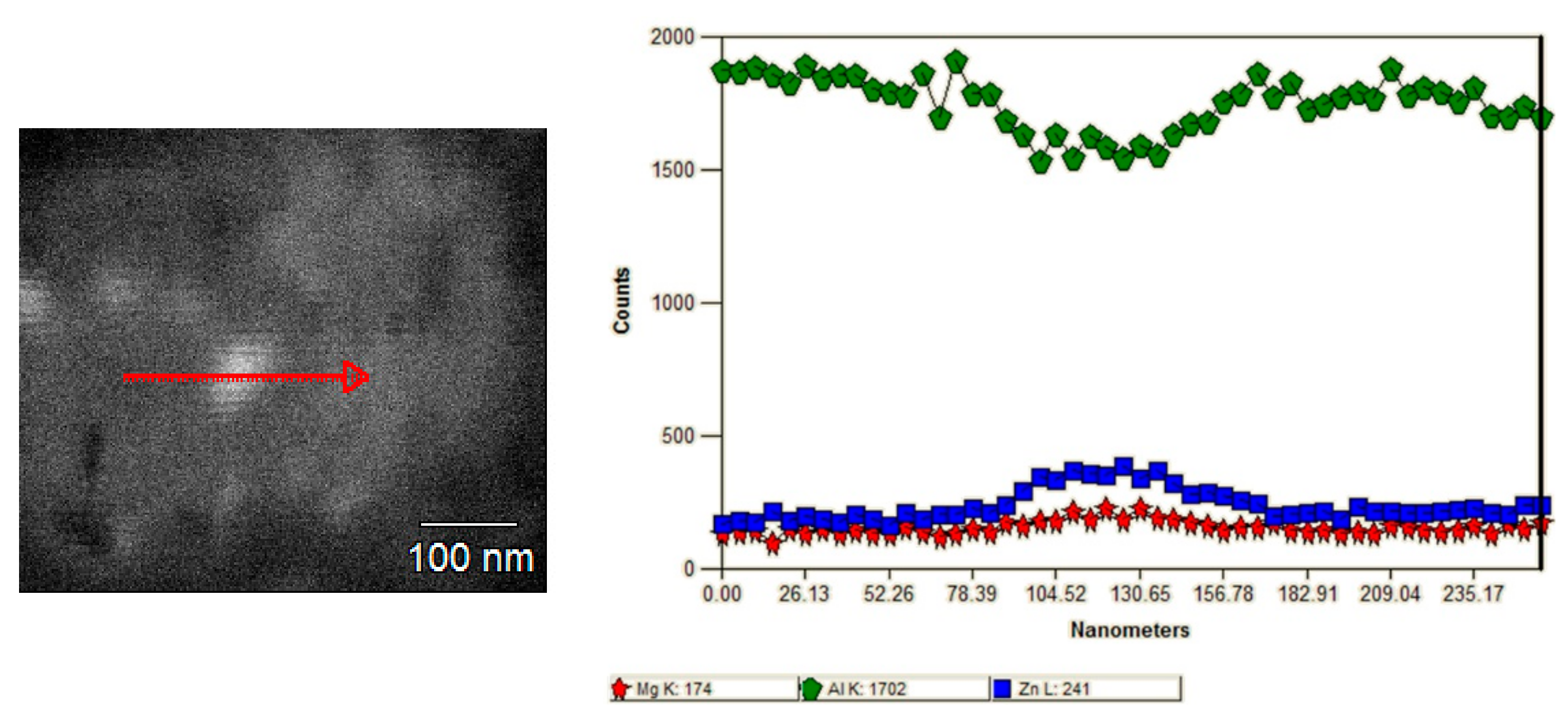 Materials 15 04577 g006