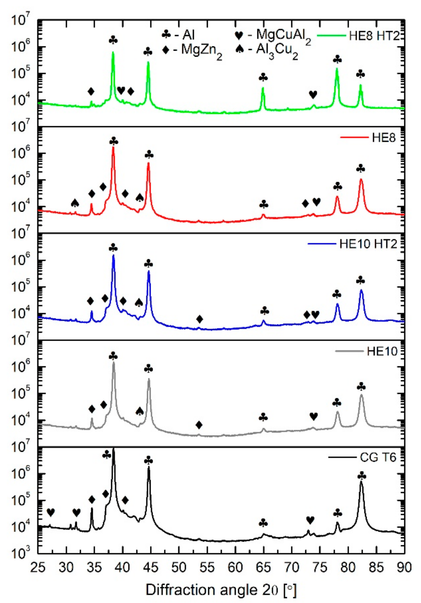 Materials 15 04577 g010
