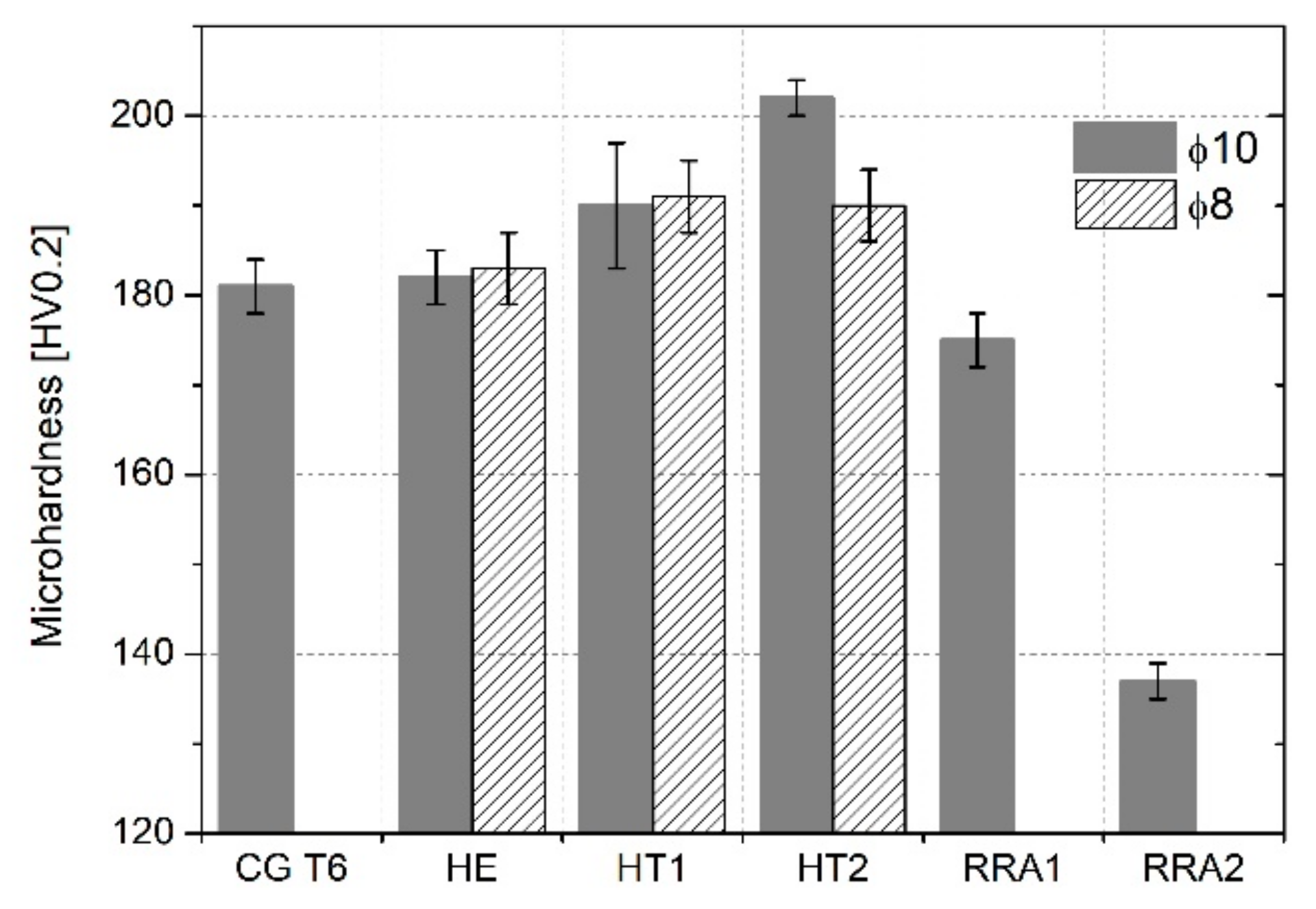 Materials 15 04577 g011