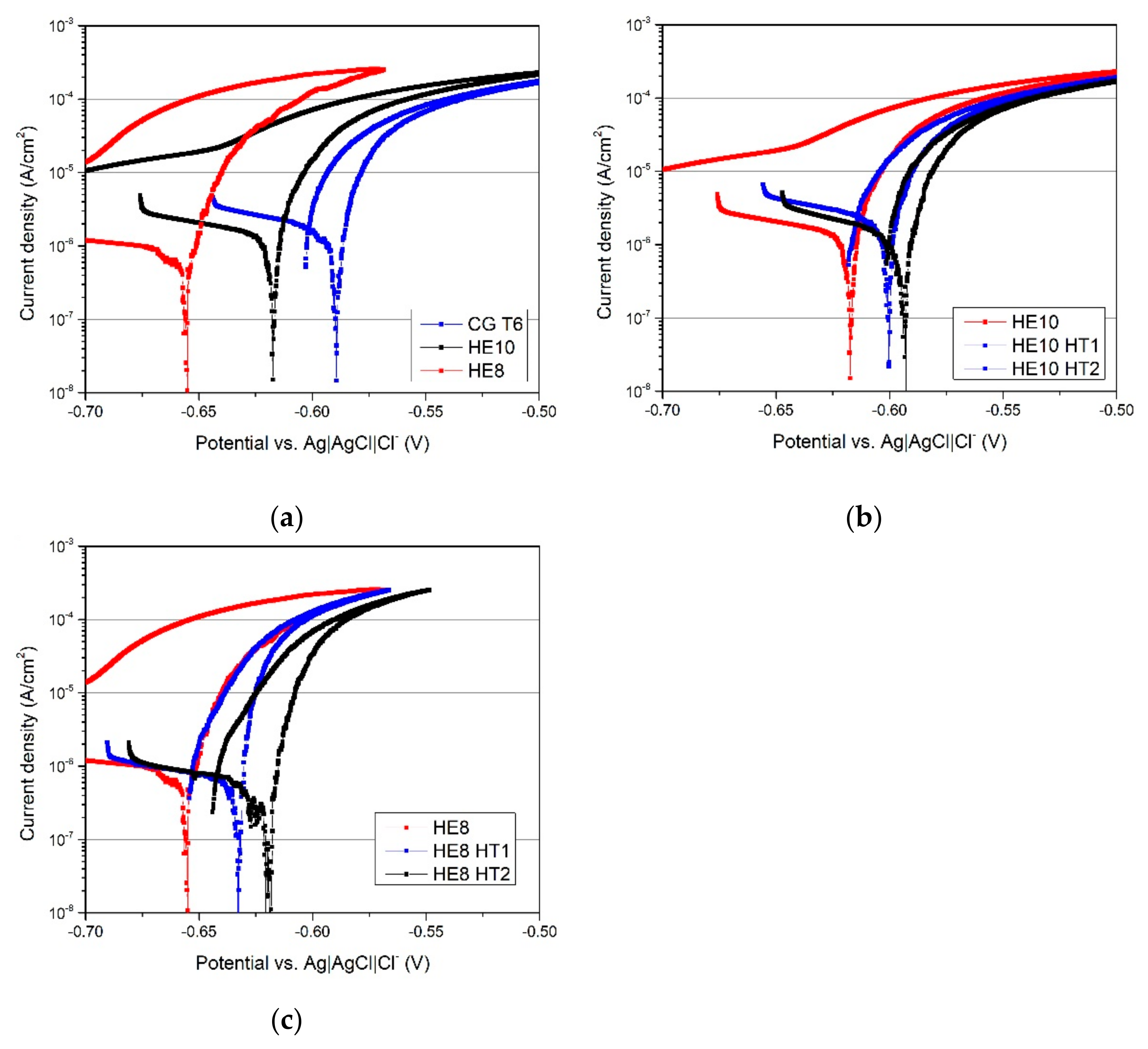 Materials 15 04577 g013