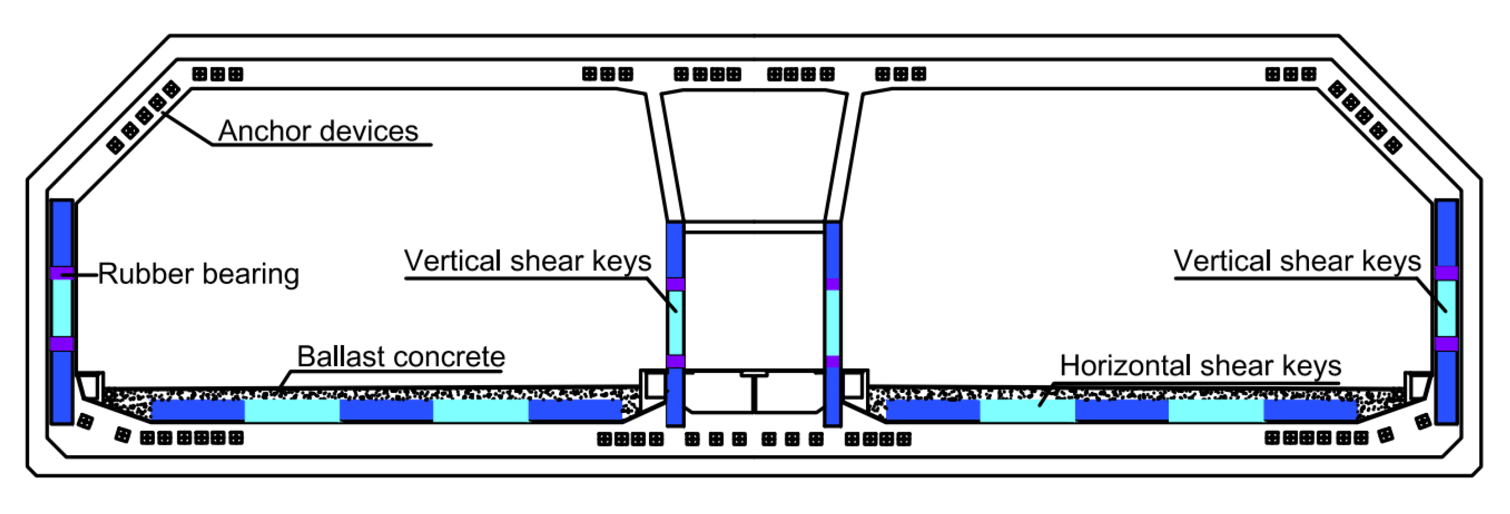 Materials | Free Full-Text | Seismic Behavior of Shear Keys 